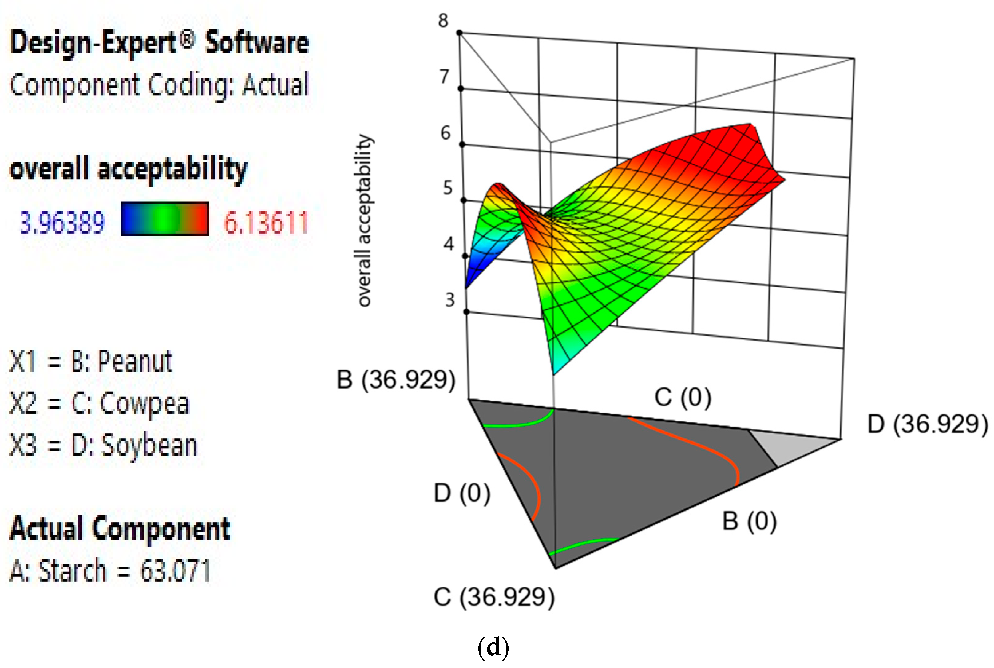Foods 12 03180 g001c Foods 12 03180 g001c