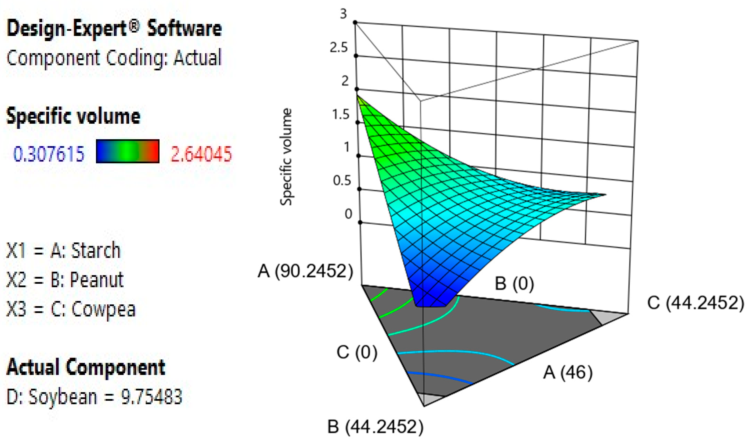 Foods 12 03180 g002 Foods 12 03180 g002