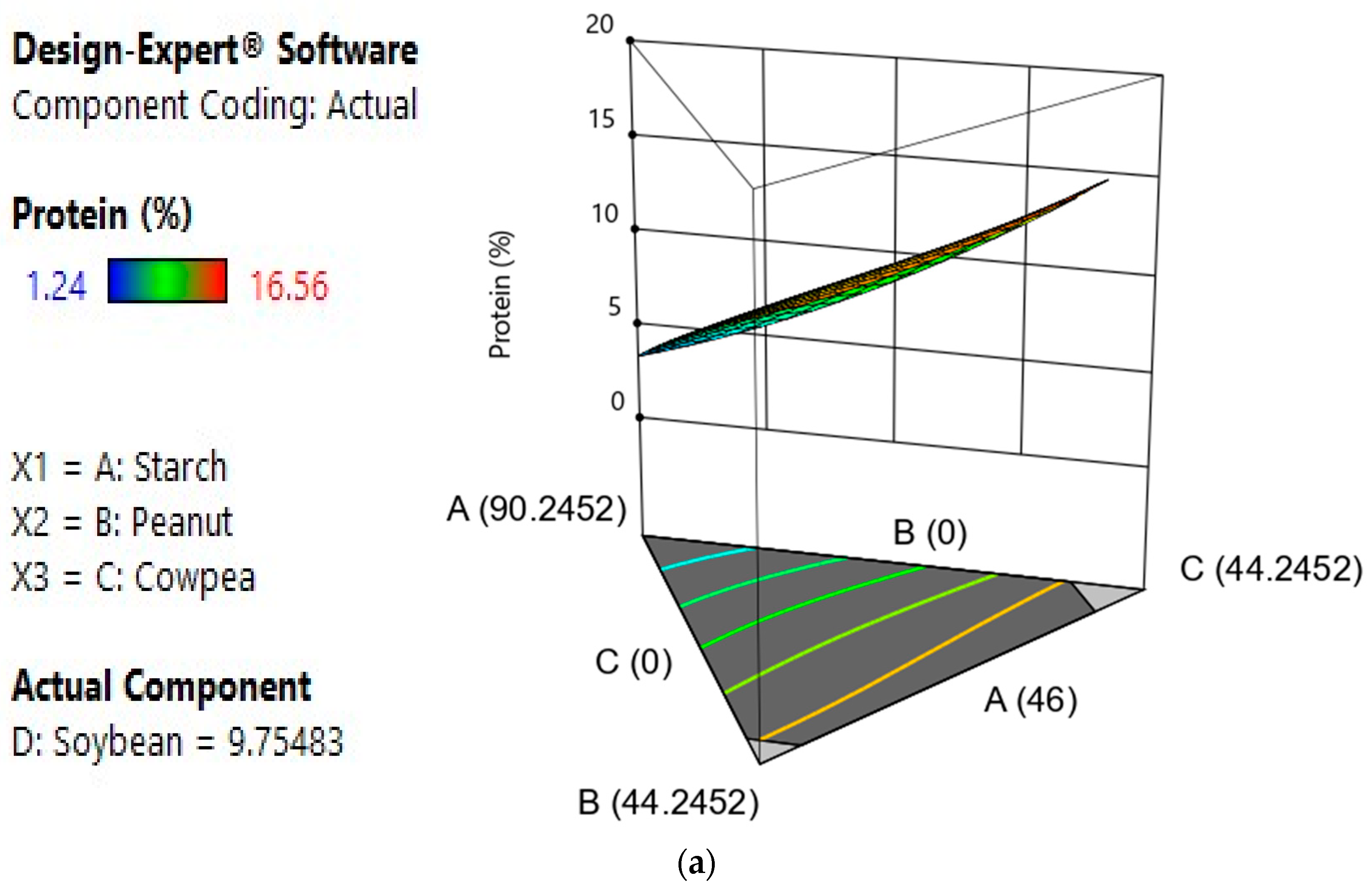 Foods 12 03180 g003a Foods 12 03180 g003a