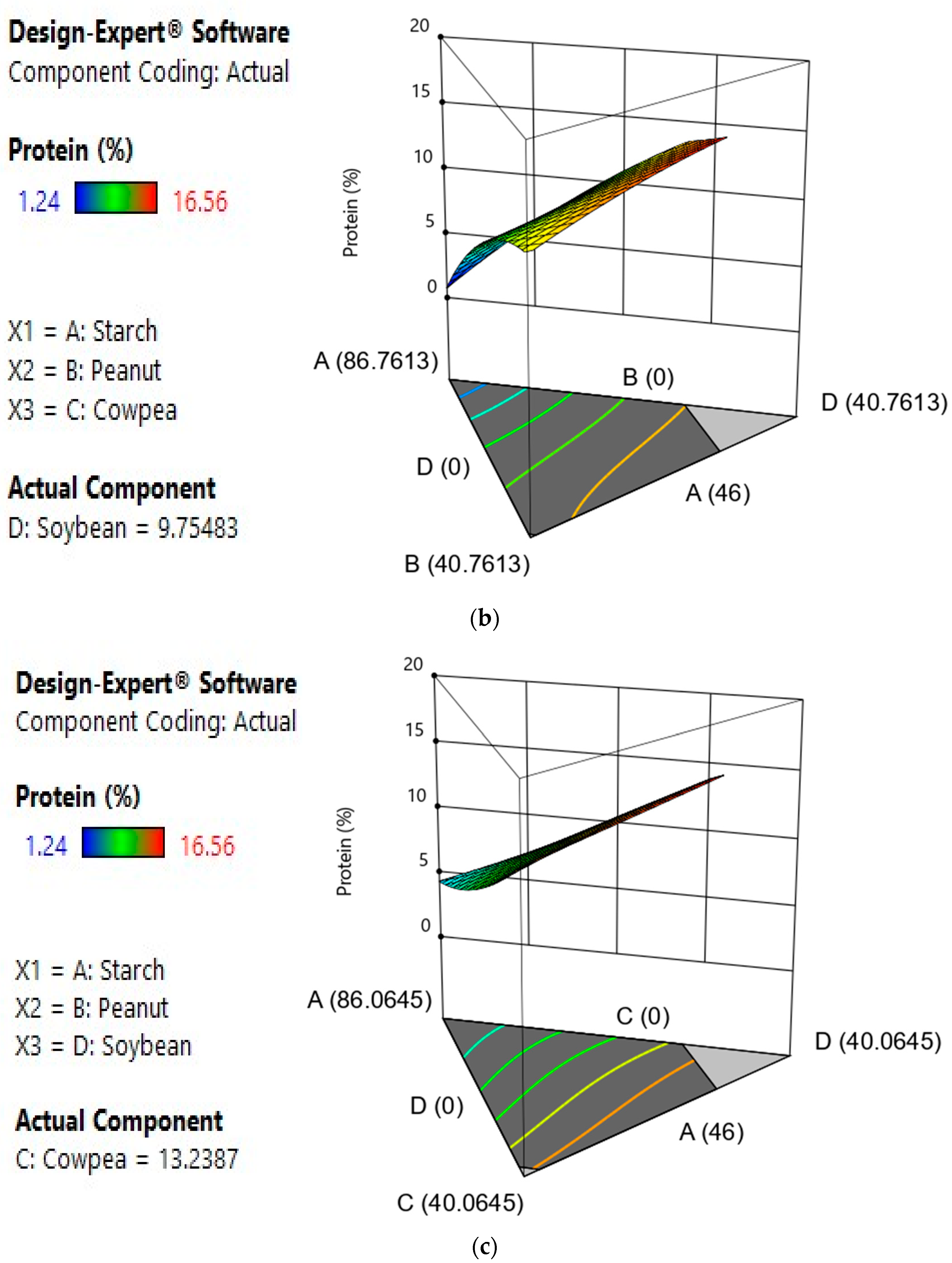 Foods 12 03180 g003b Foods 12 03180 g003b