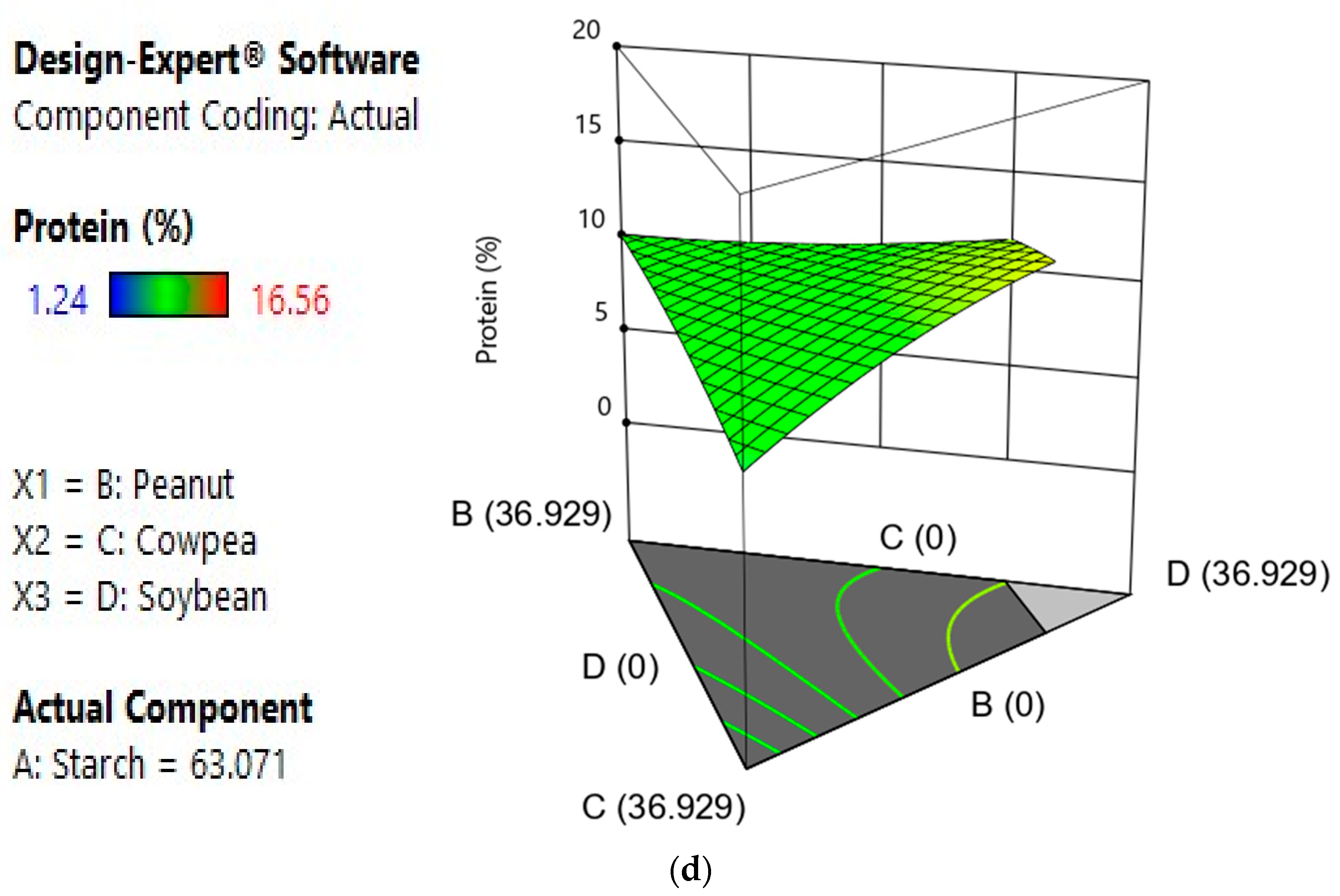 Foods 12 03180 g003c Foods 12 03180 g003c