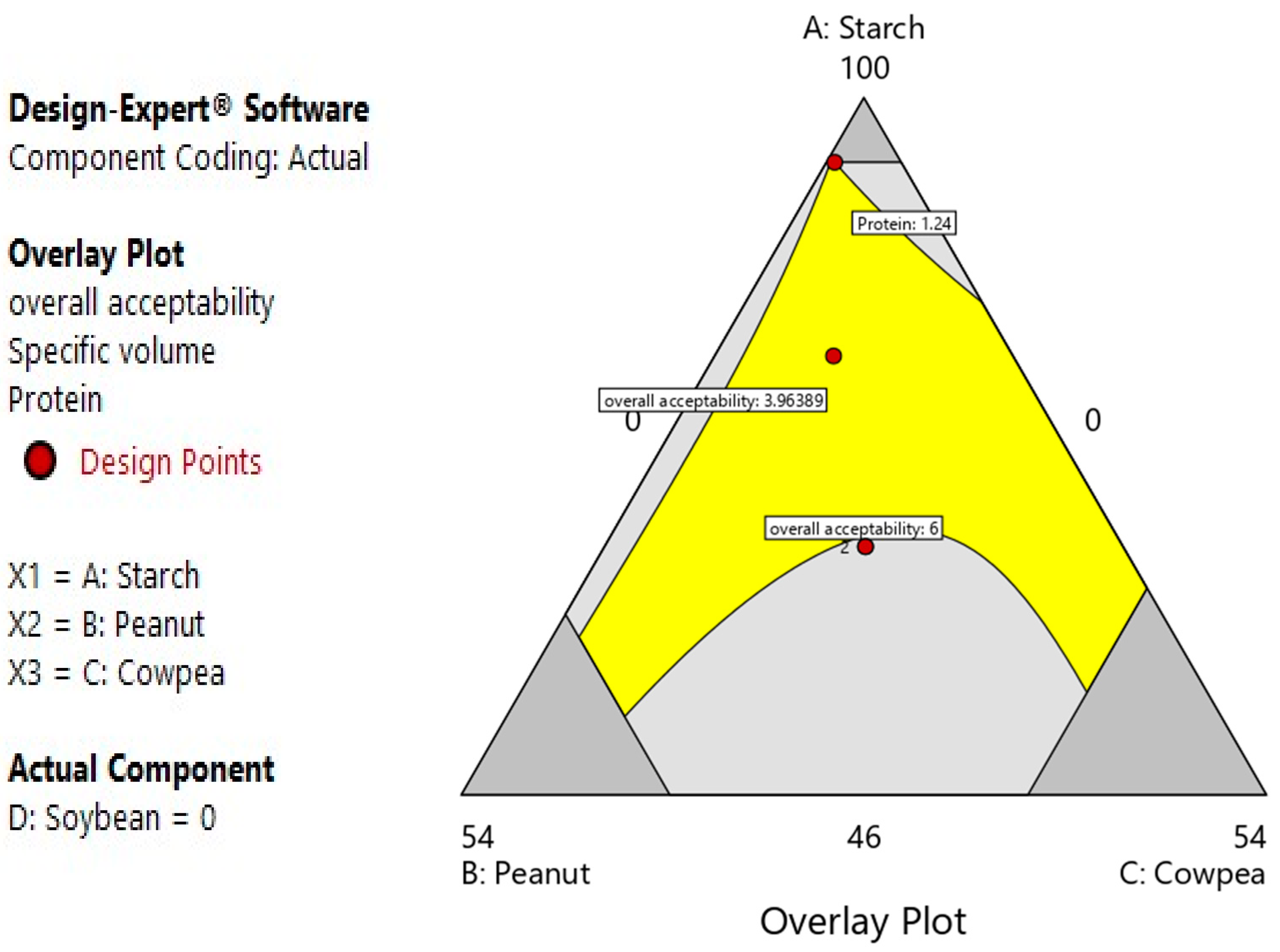 Foods 12 03180 g004 Foods 12 03180 g004