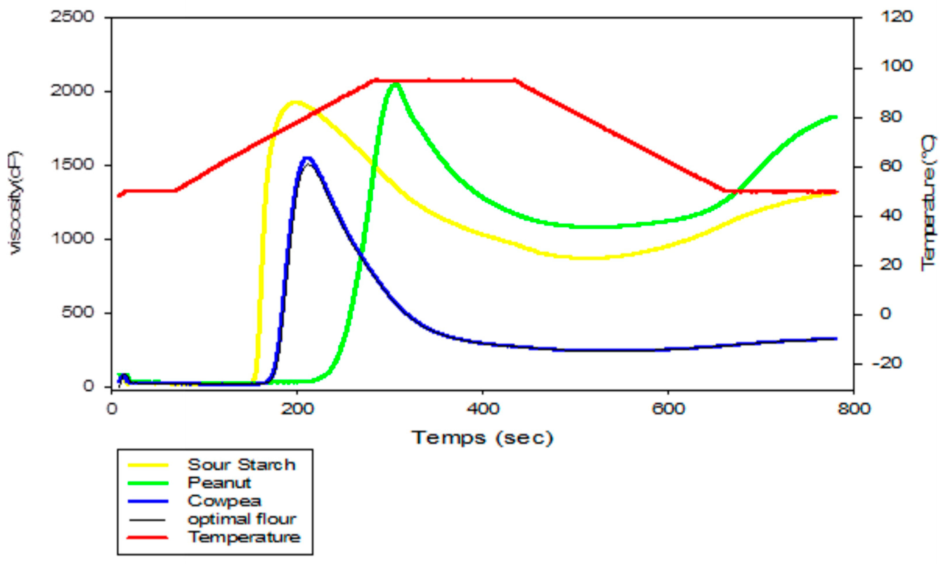 Foods 12 03180 g005 Foods 12 03180 g005