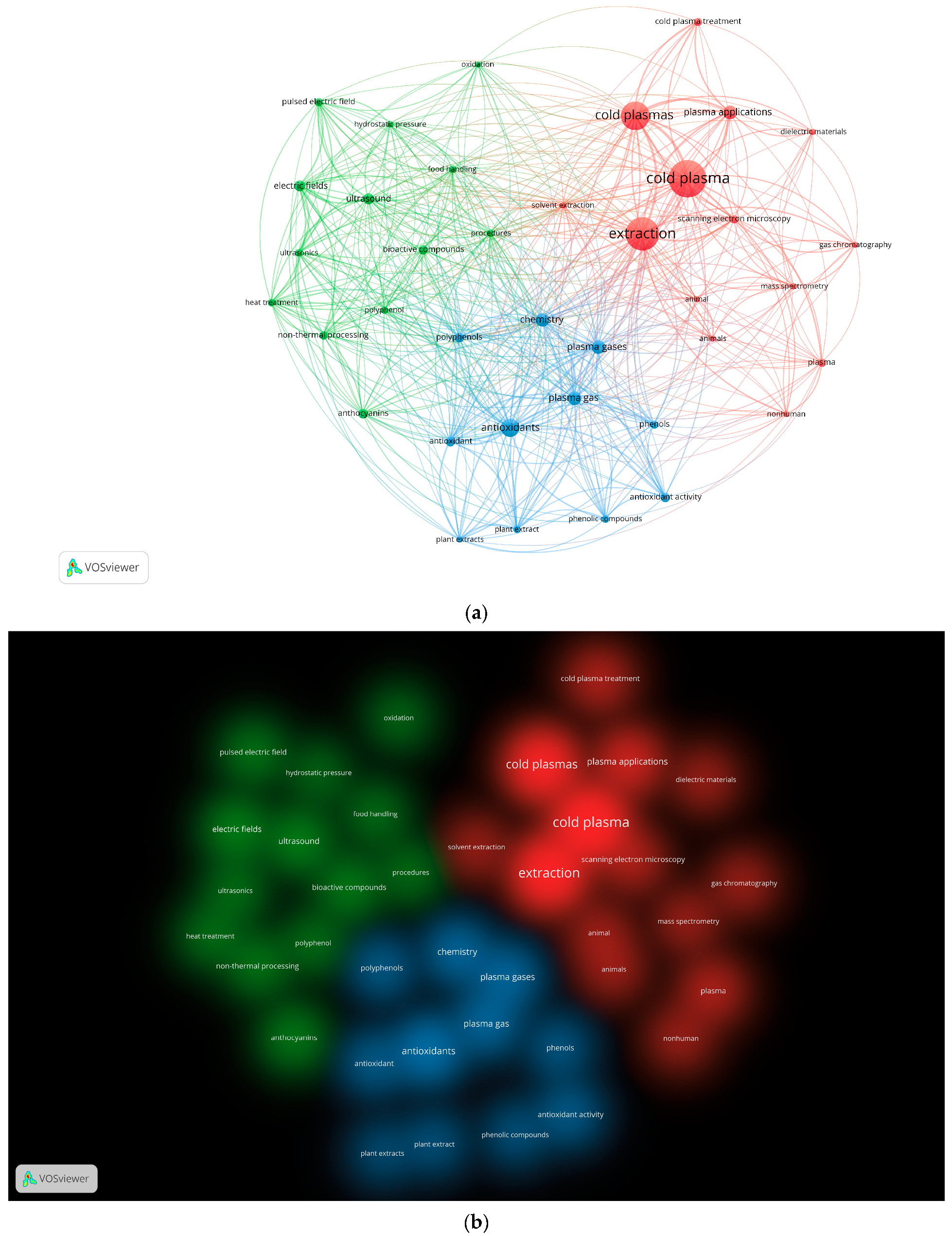 Foods 12 03181 g002 Foods 12 03181 g002