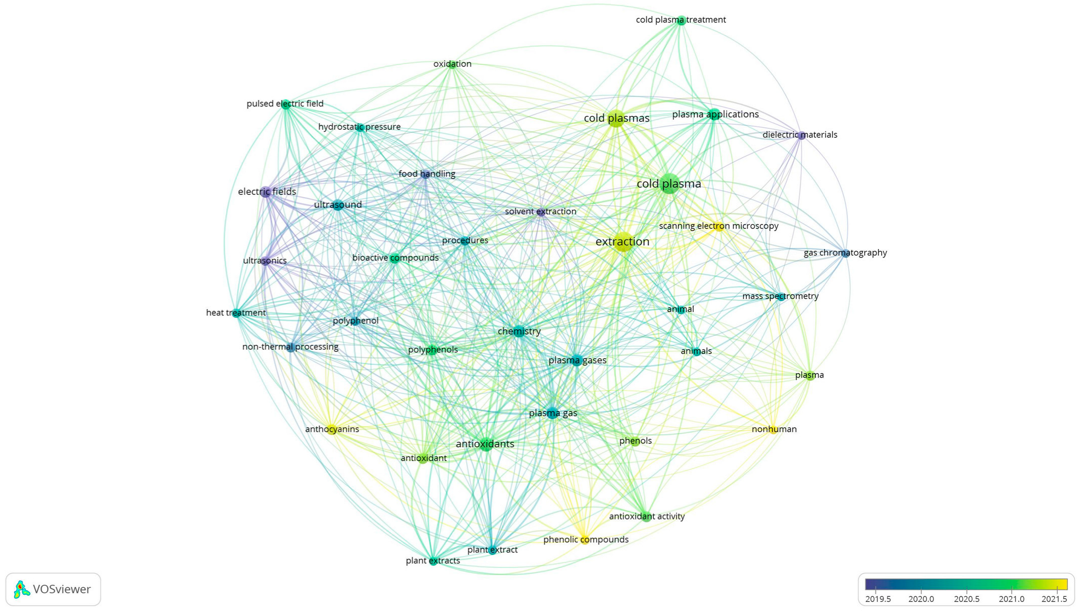 Foods 12 03181 g003 Foods 12 03181 g003