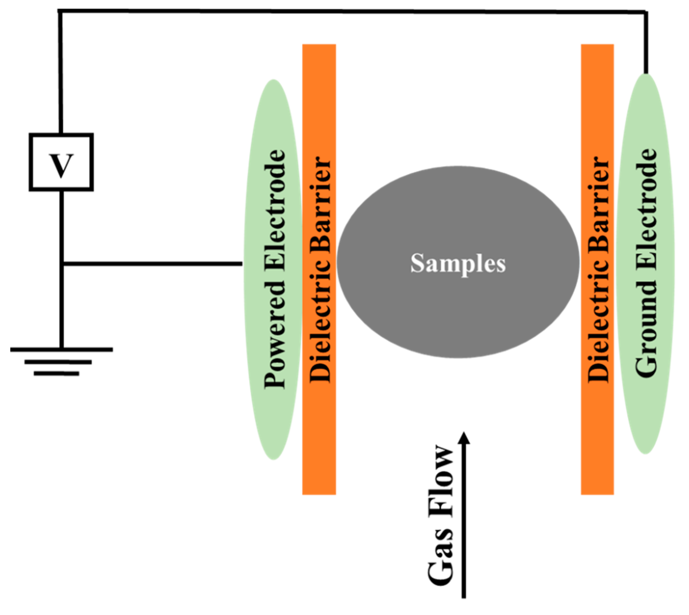 Foods 12 03181 g005 Foods 12 03181 g005