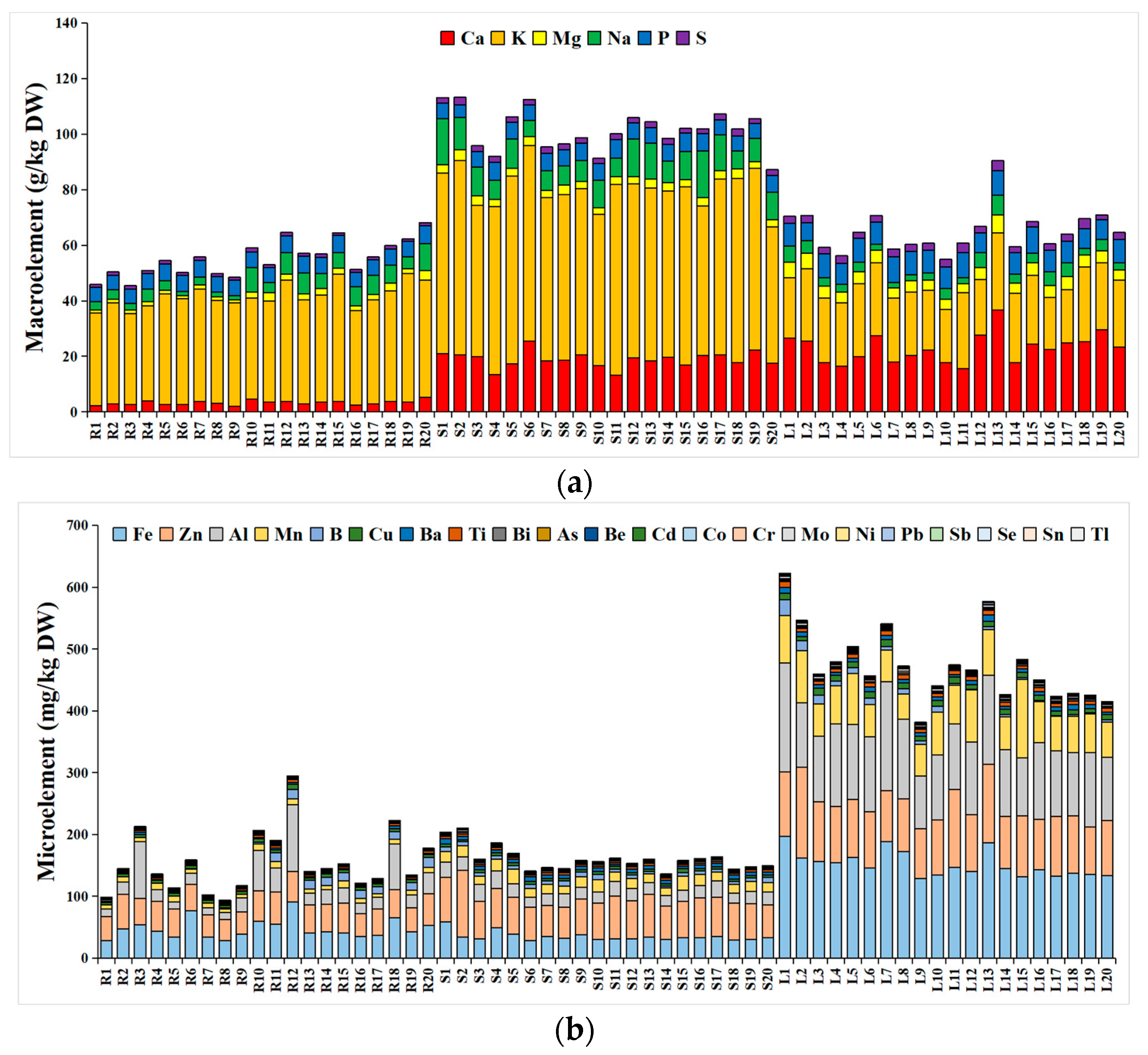 Foods 12 03195 g001a