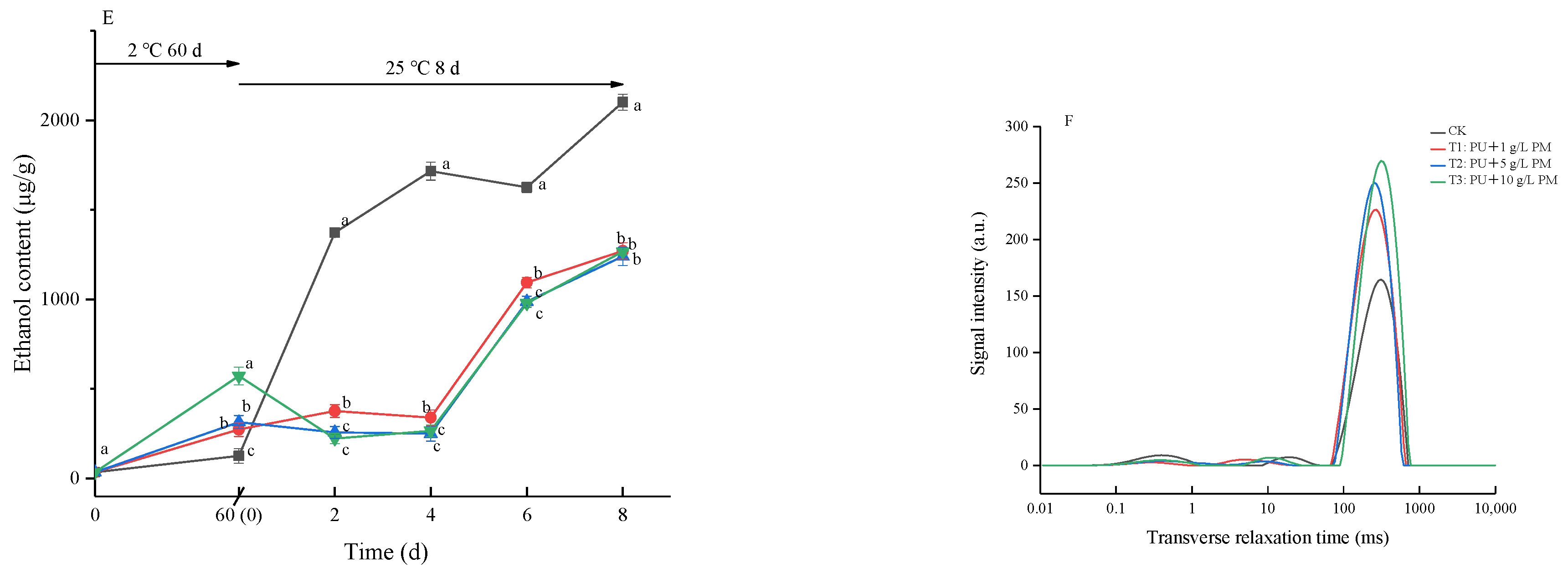 Foods 12 03197 g004b Foods 12 03197 g004b