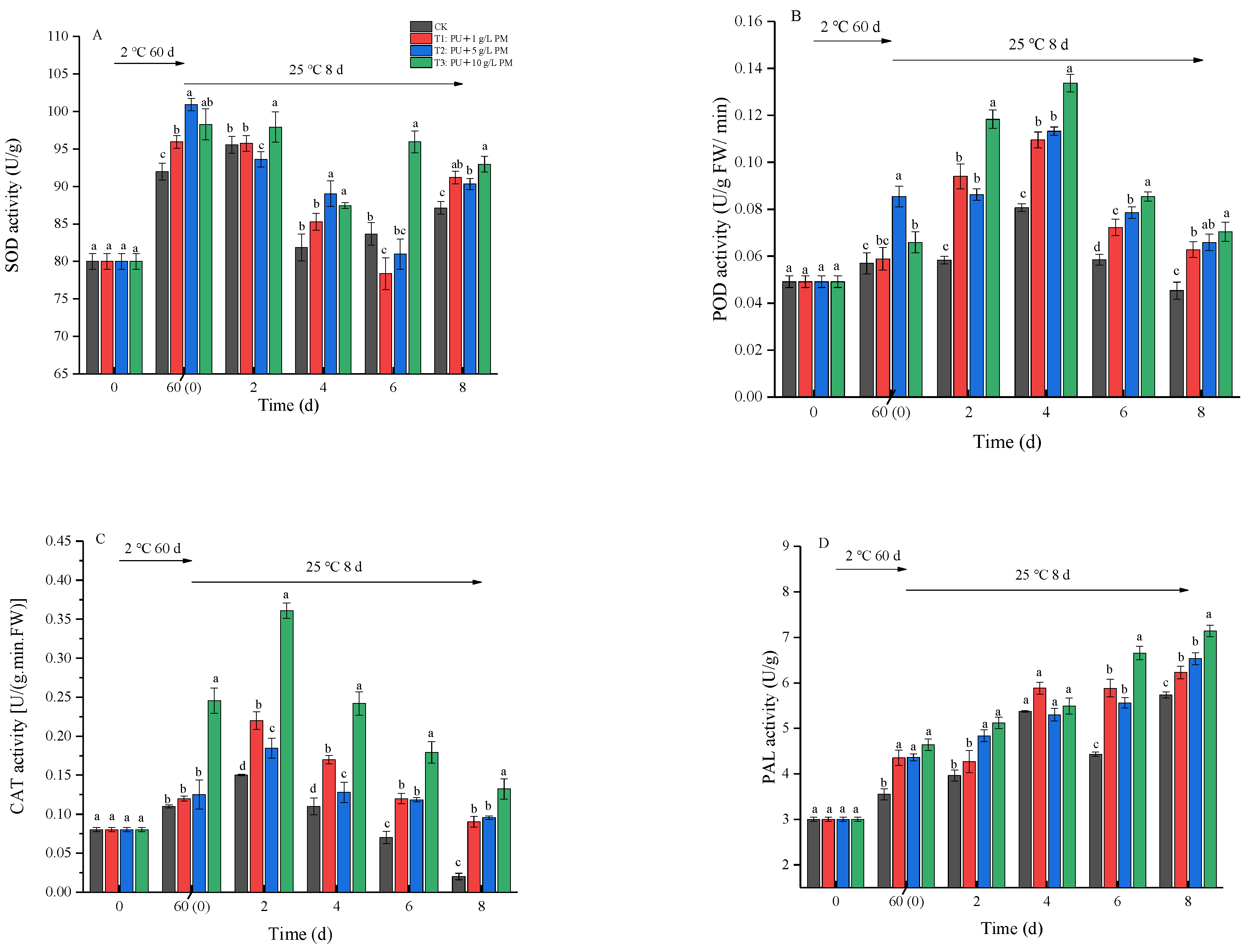 Foods 12 03197 g006 Foods 12 03197 g006