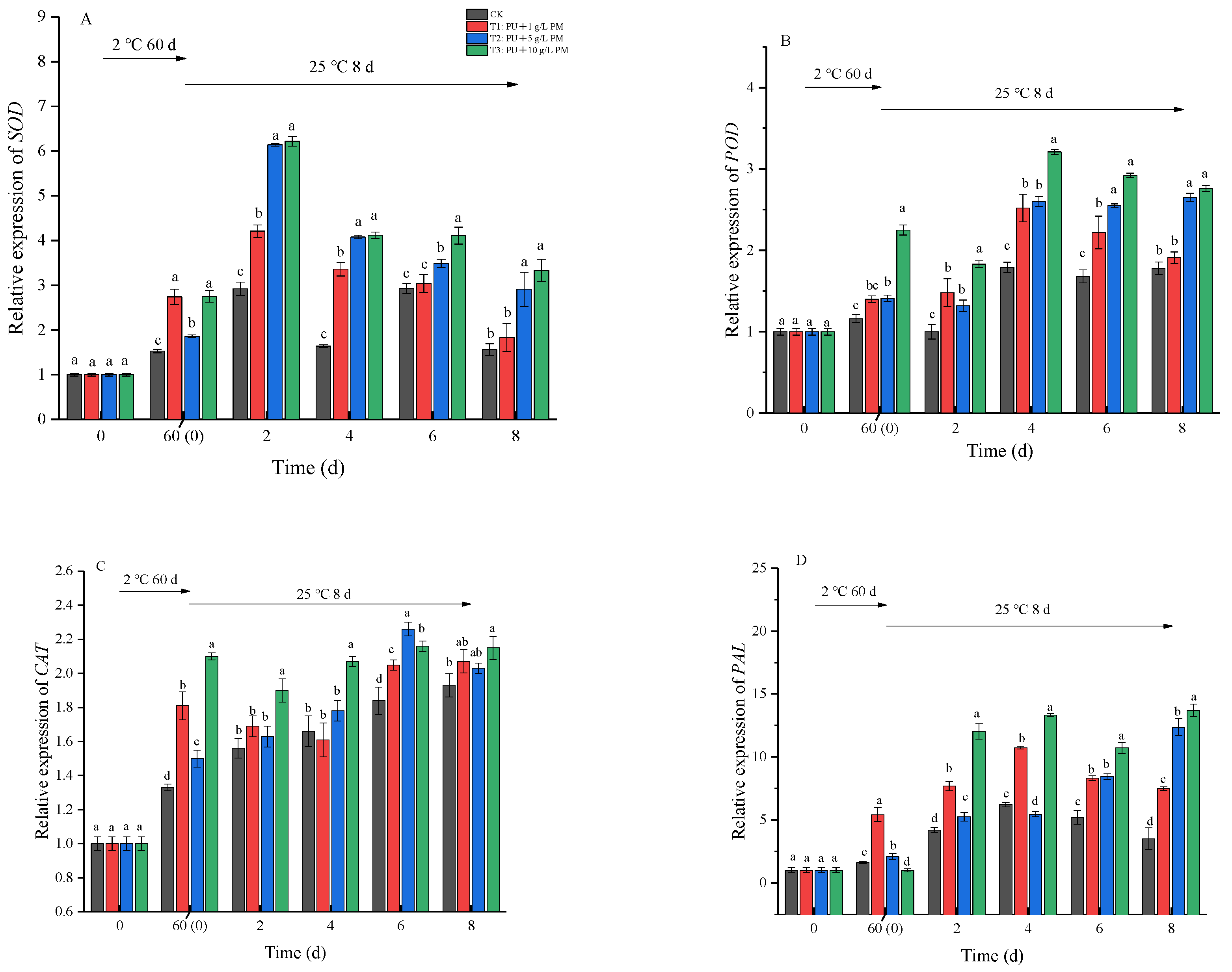 Foods 12 03197 g007 Foods 12 03197 g007