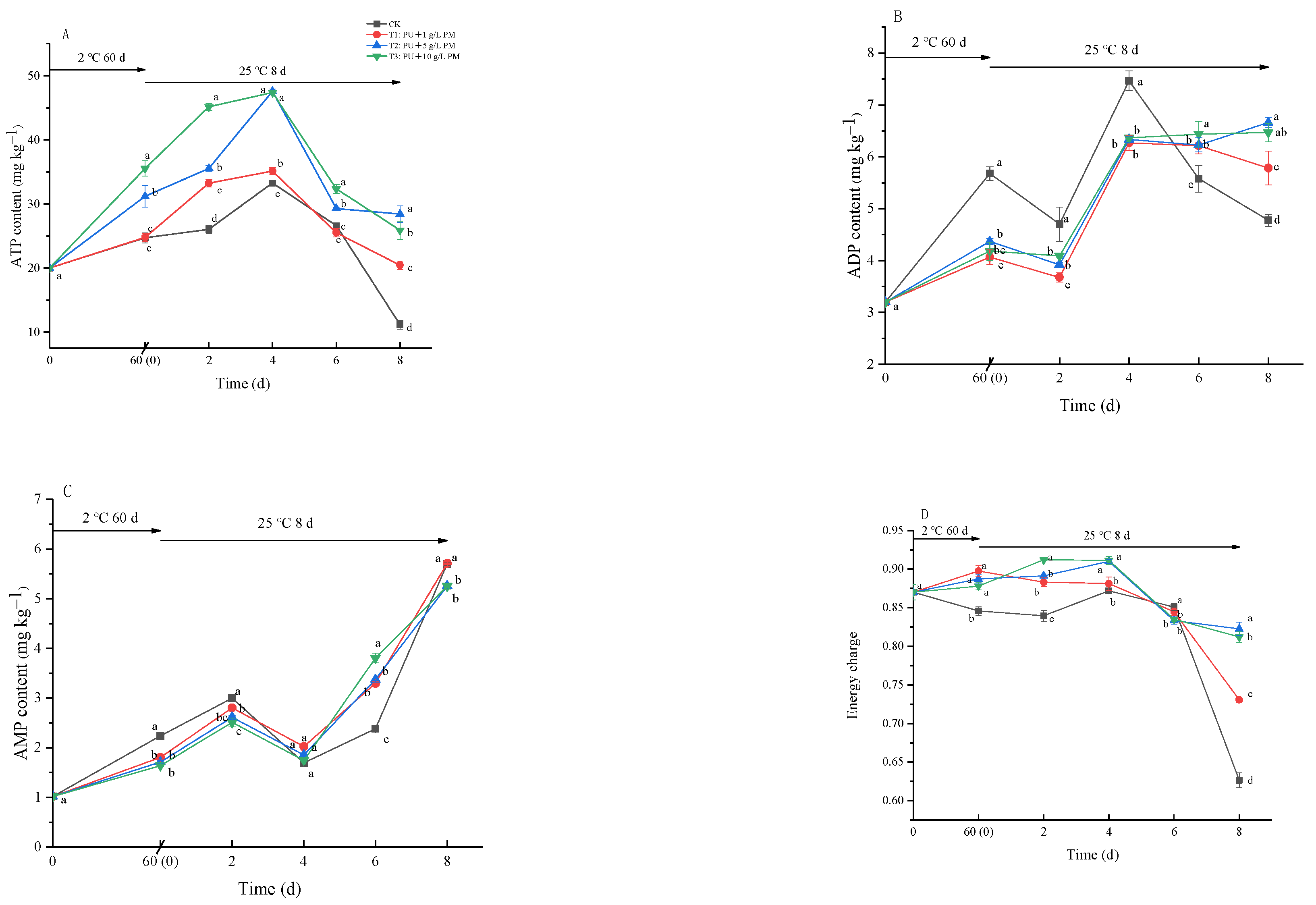 Foods 12 03197 g008 Foods 12 03197 g008