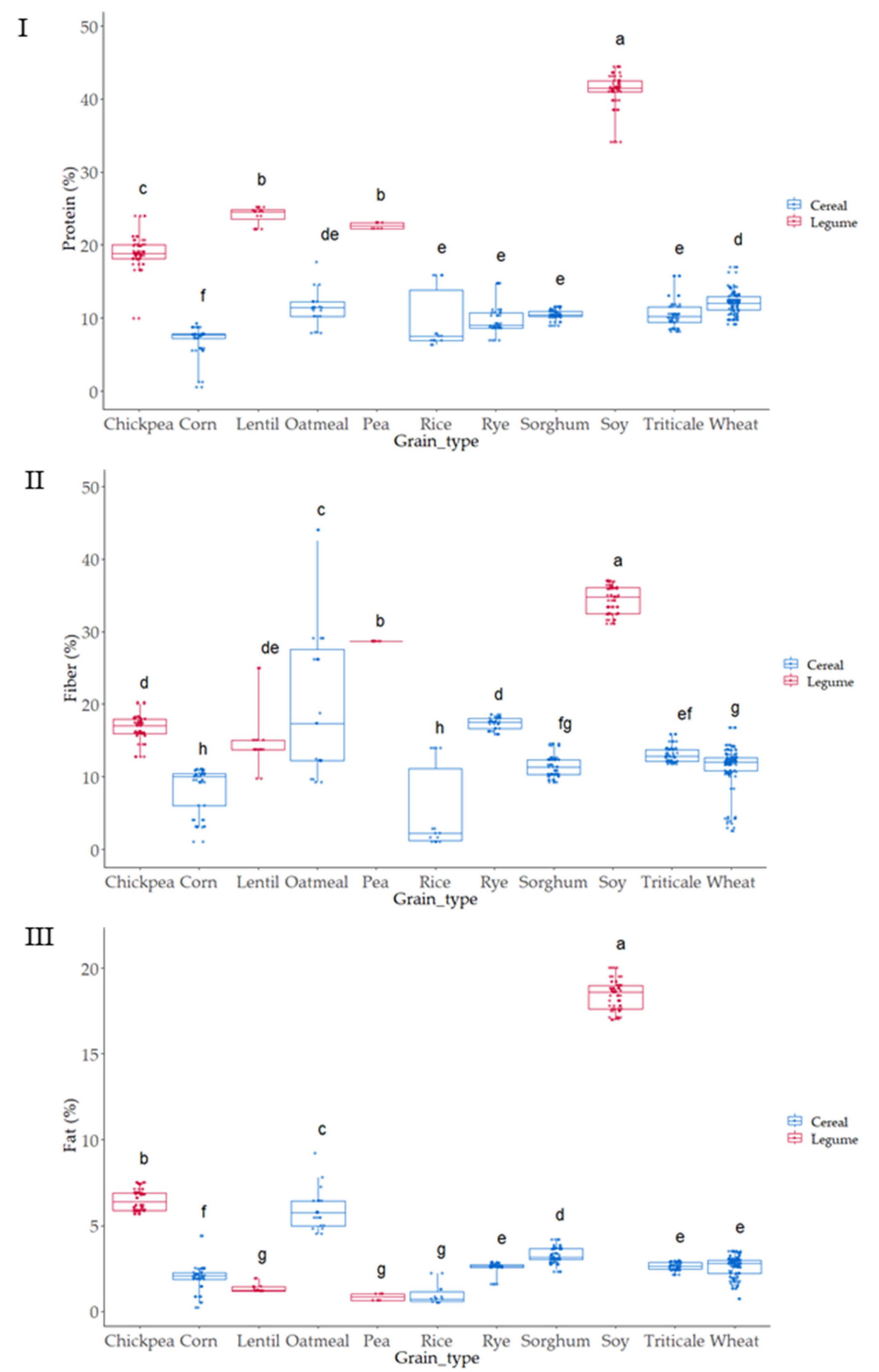 Foods 12 03208 g003 Foods 12 03208 g003