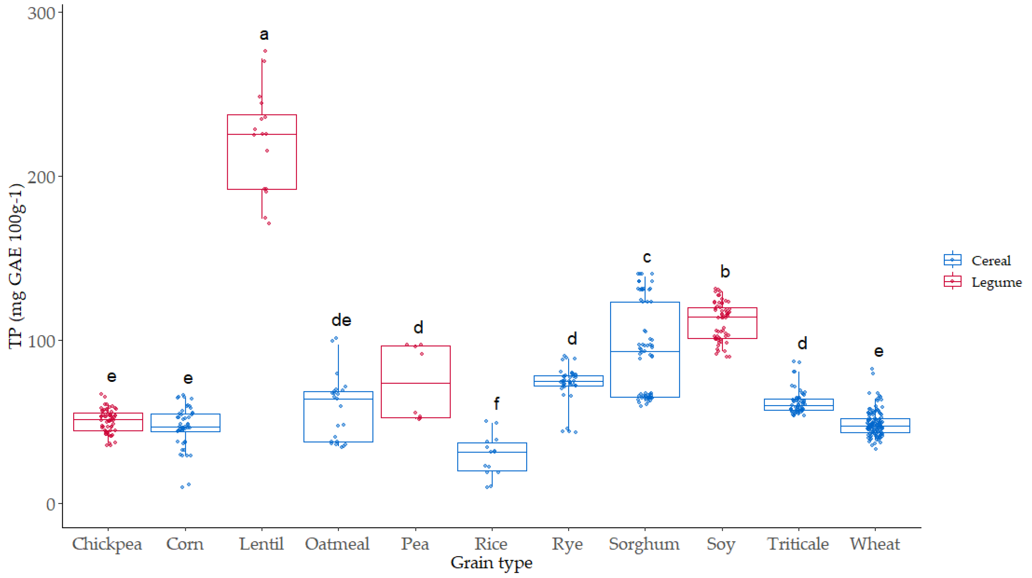 Foods 12 03208 g005 Foods 12 03208 g005