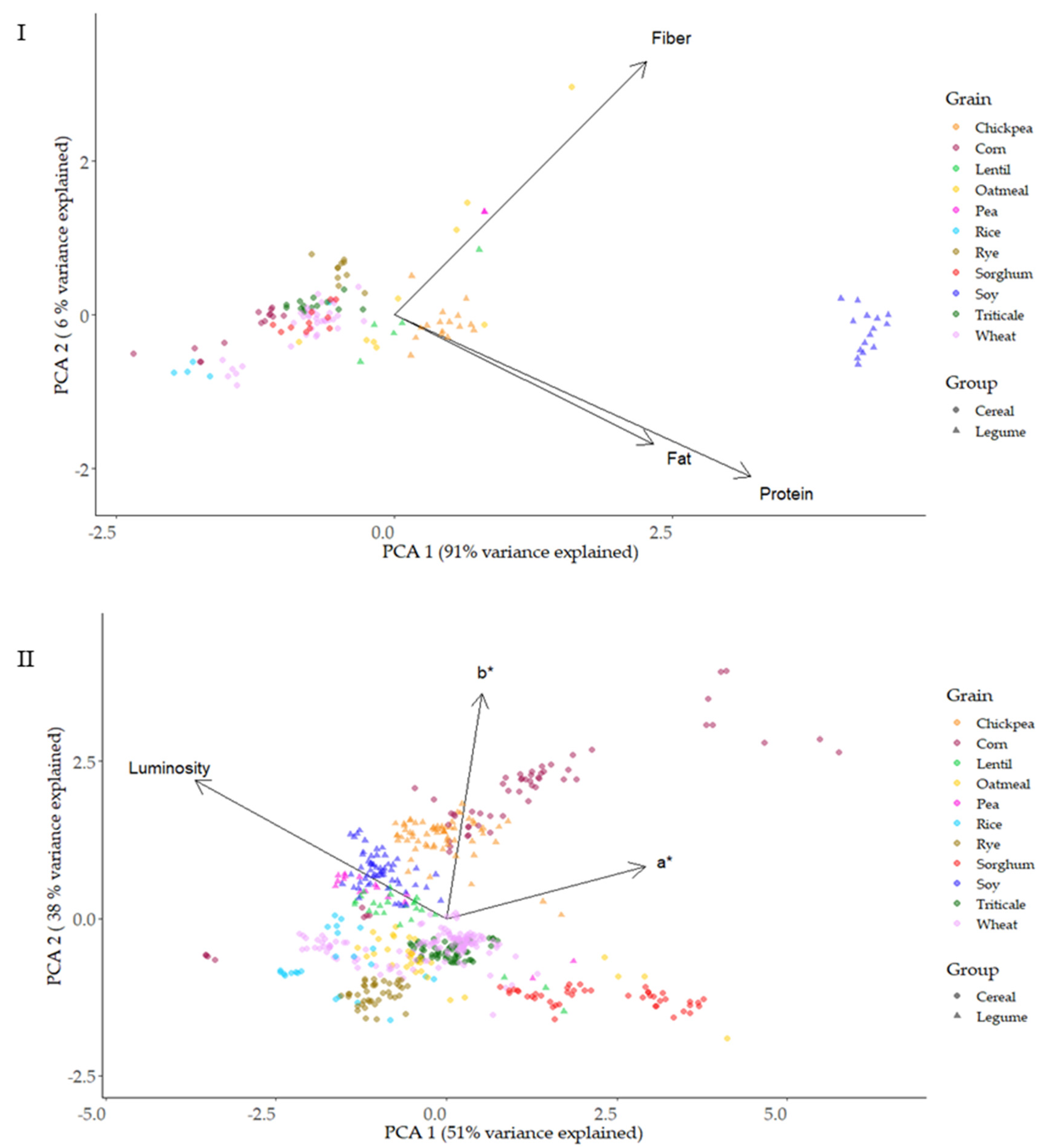 Foods 12 03208 g007 Foods 12 03208 g007