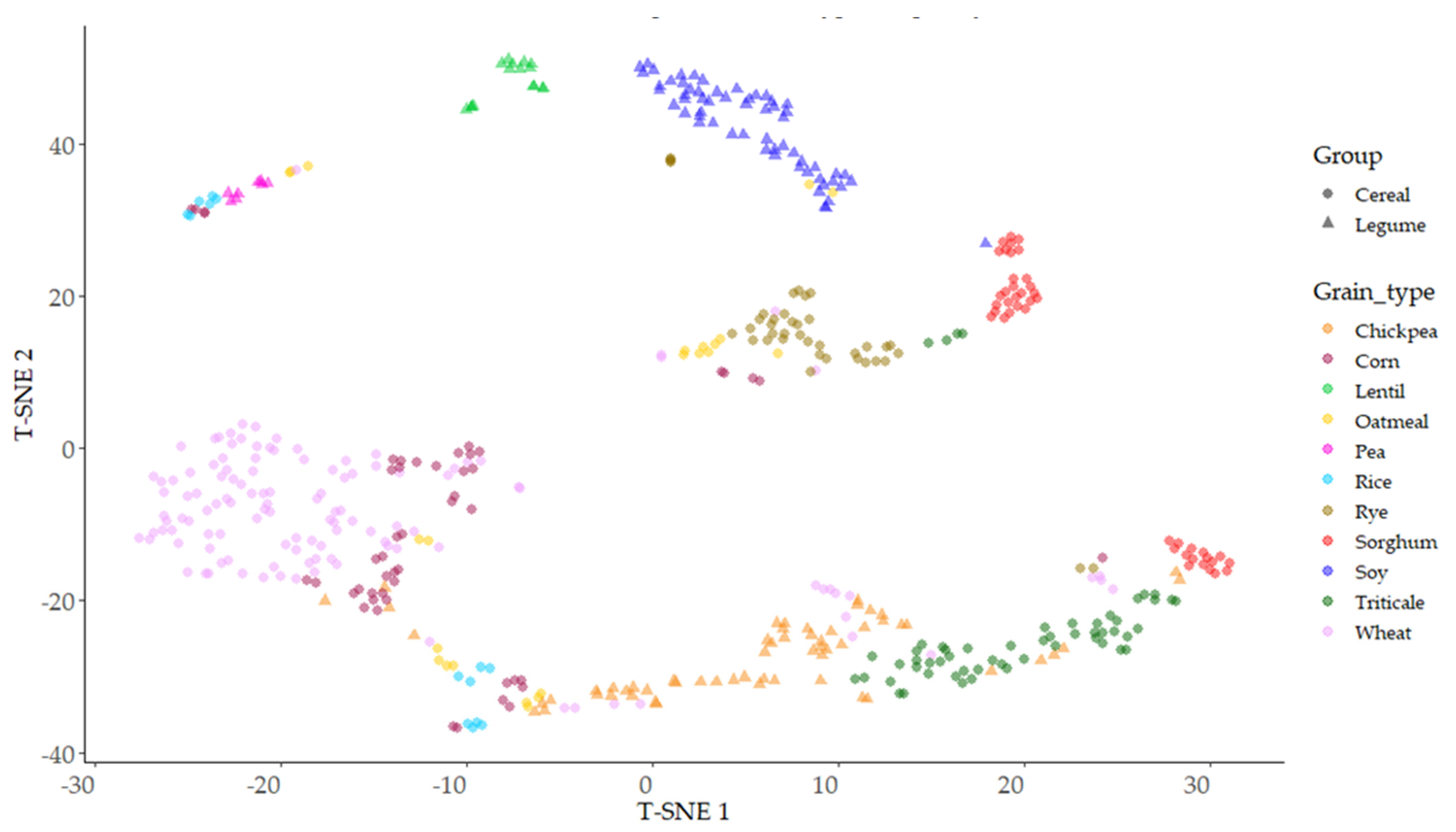 Foods 12 03208 g008 Foods 12 03208 g008