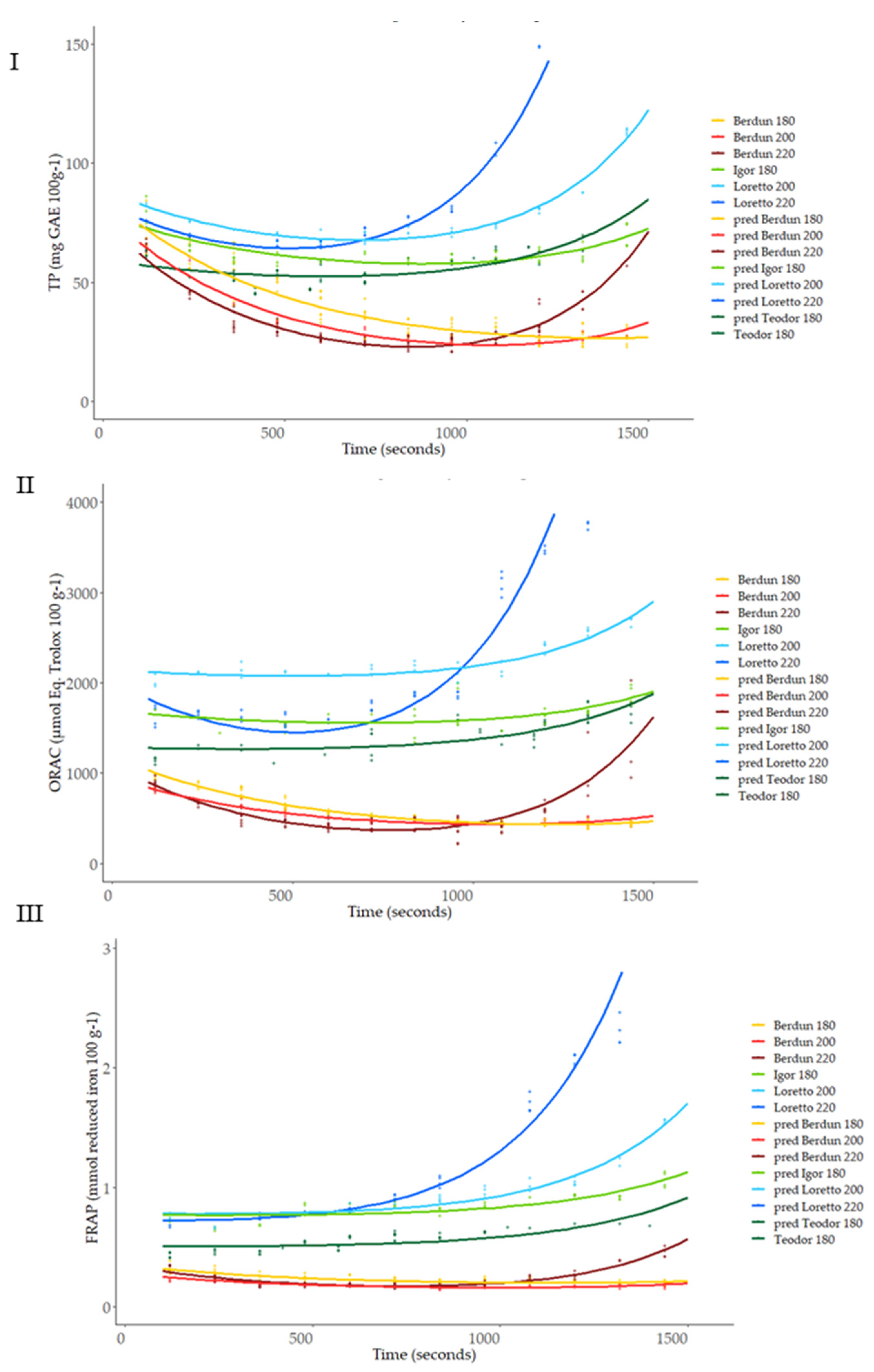 Foods 12 03208 g009 Foods 12 03208 g009