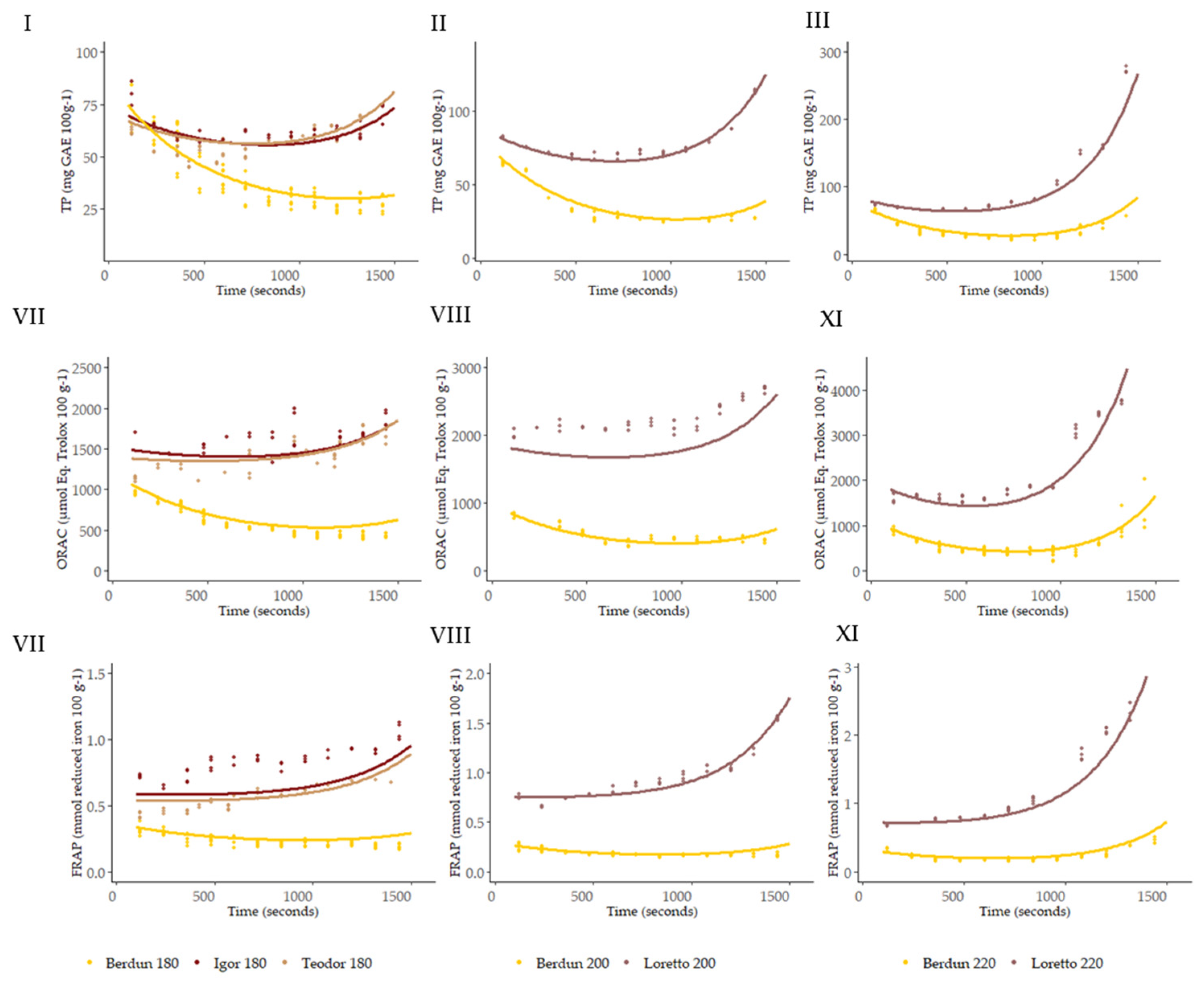 Foods 12 03208 g010 Foods 12 03208 g010