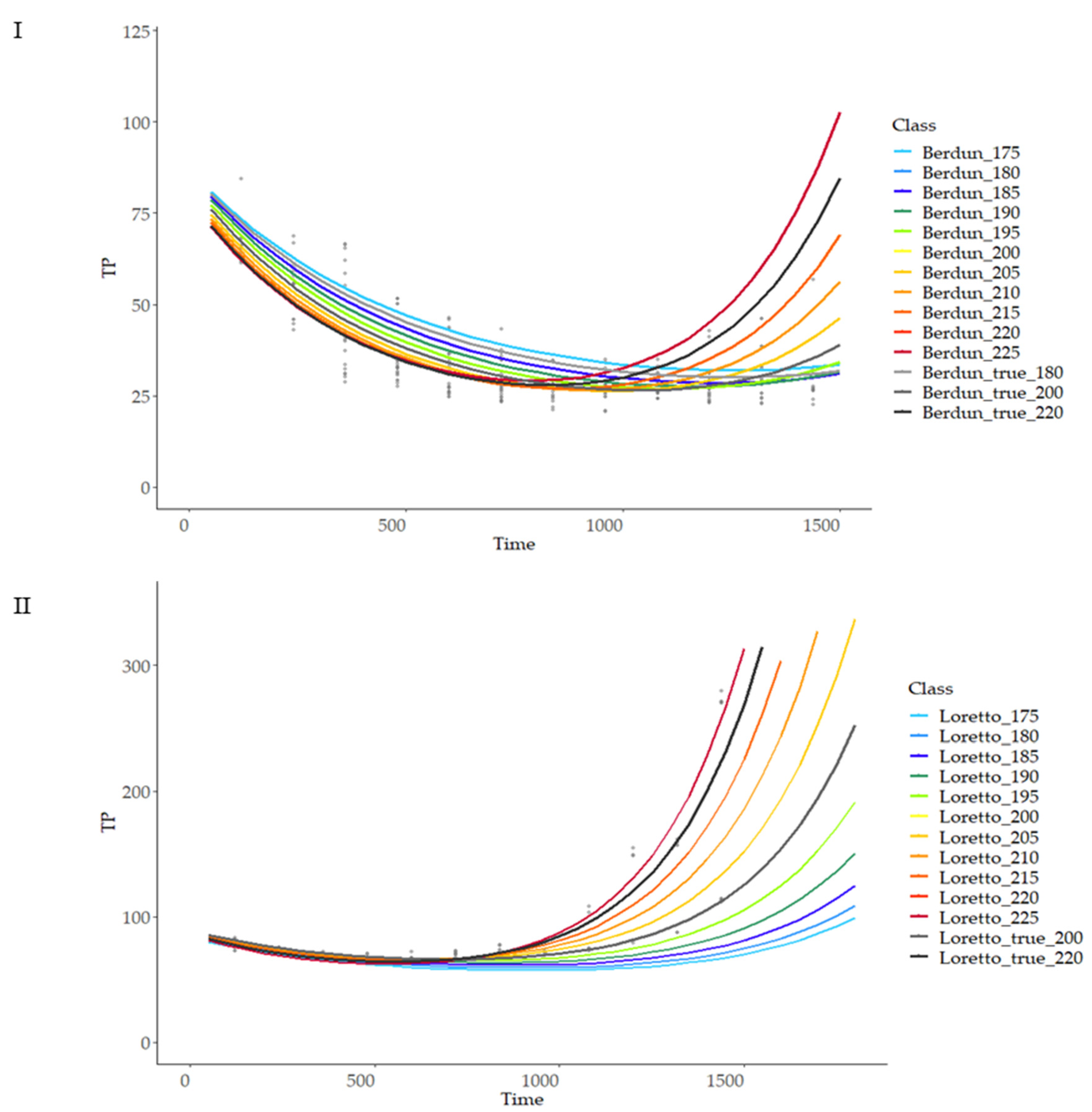 Foods 12 03208 g011 Foods 12 03208 g011