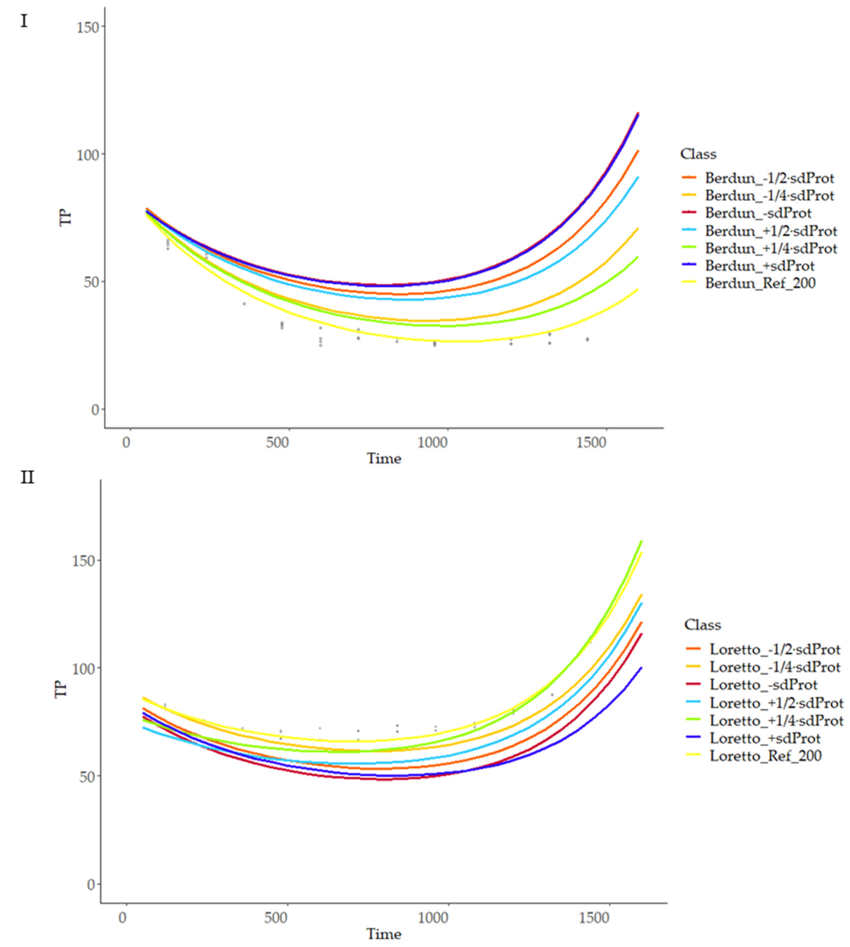 Foods 12 03208 g012 Foods 12 03208 g012