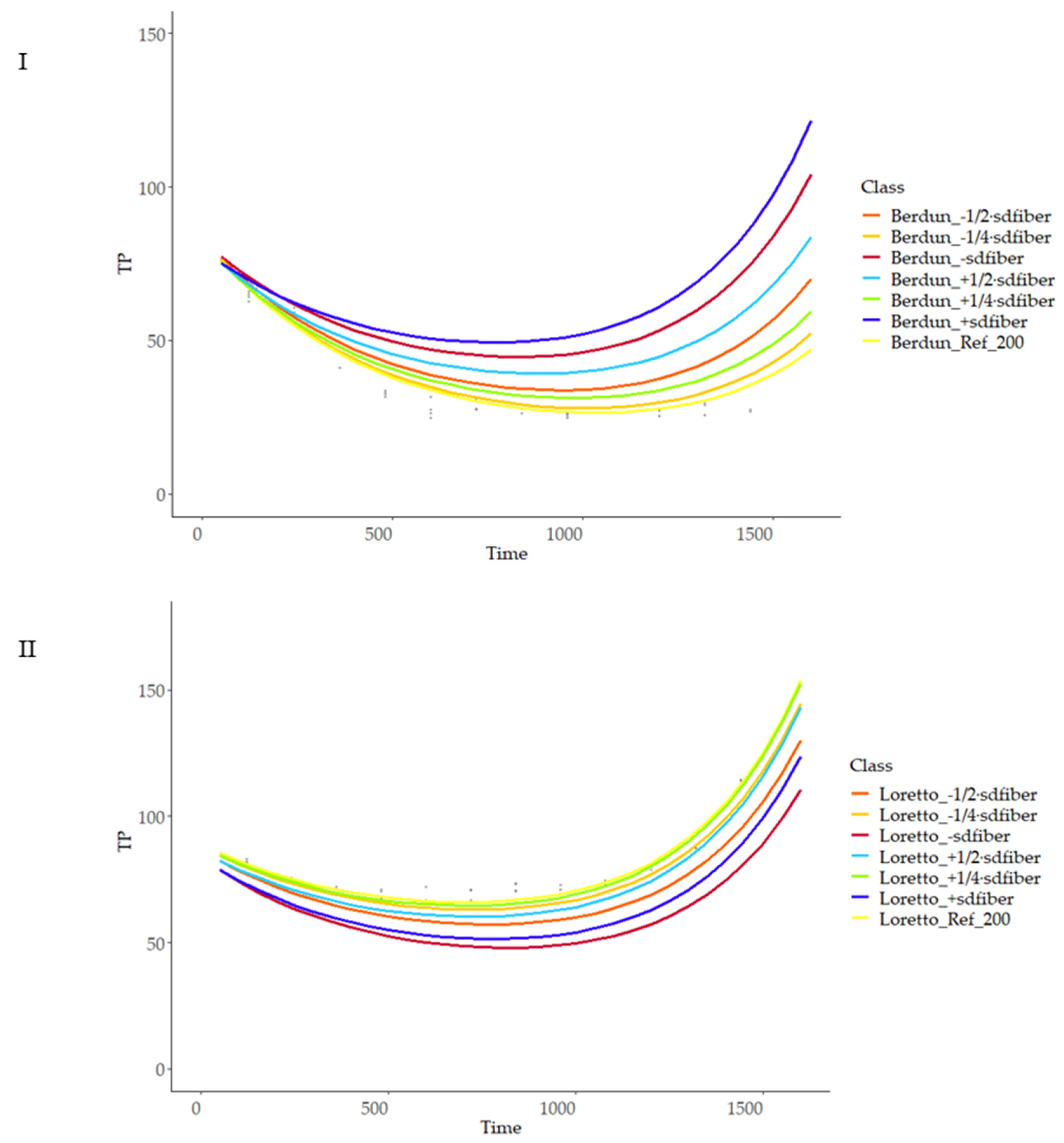 Foods 12 03208 g013 Foods 12 03208 g013