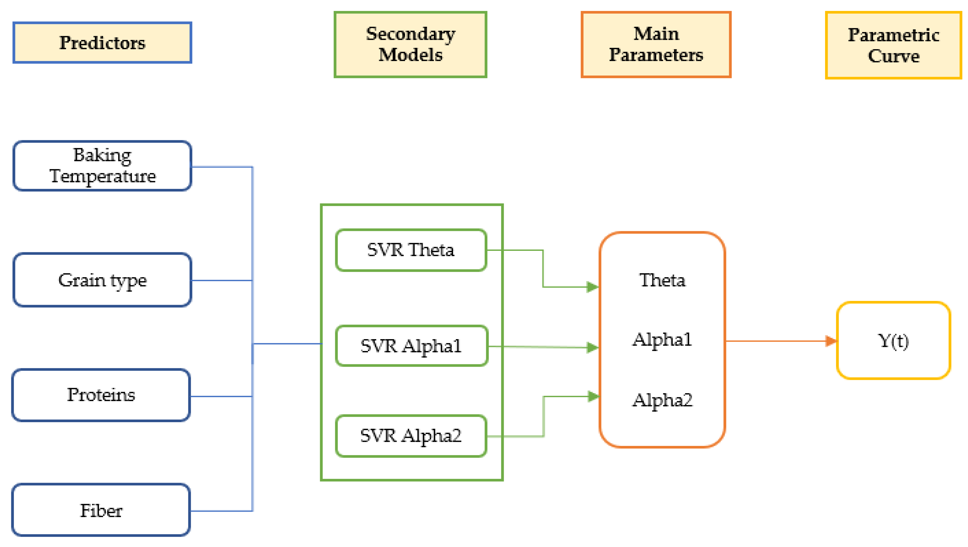Foods 12 03208 g014 Foods 12 03208 g014
