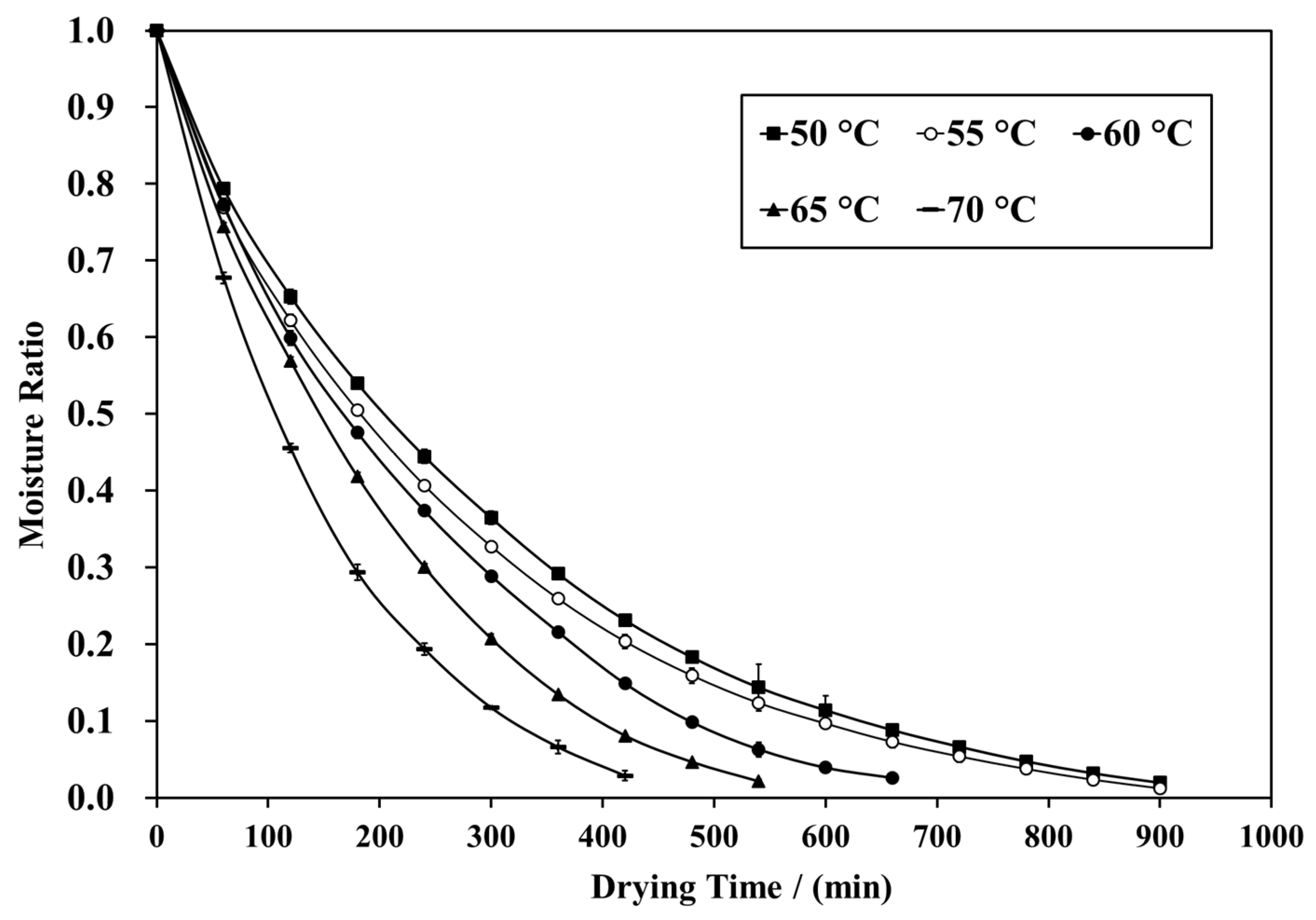 Foods Free FullText Changes in the Physical Properties and
