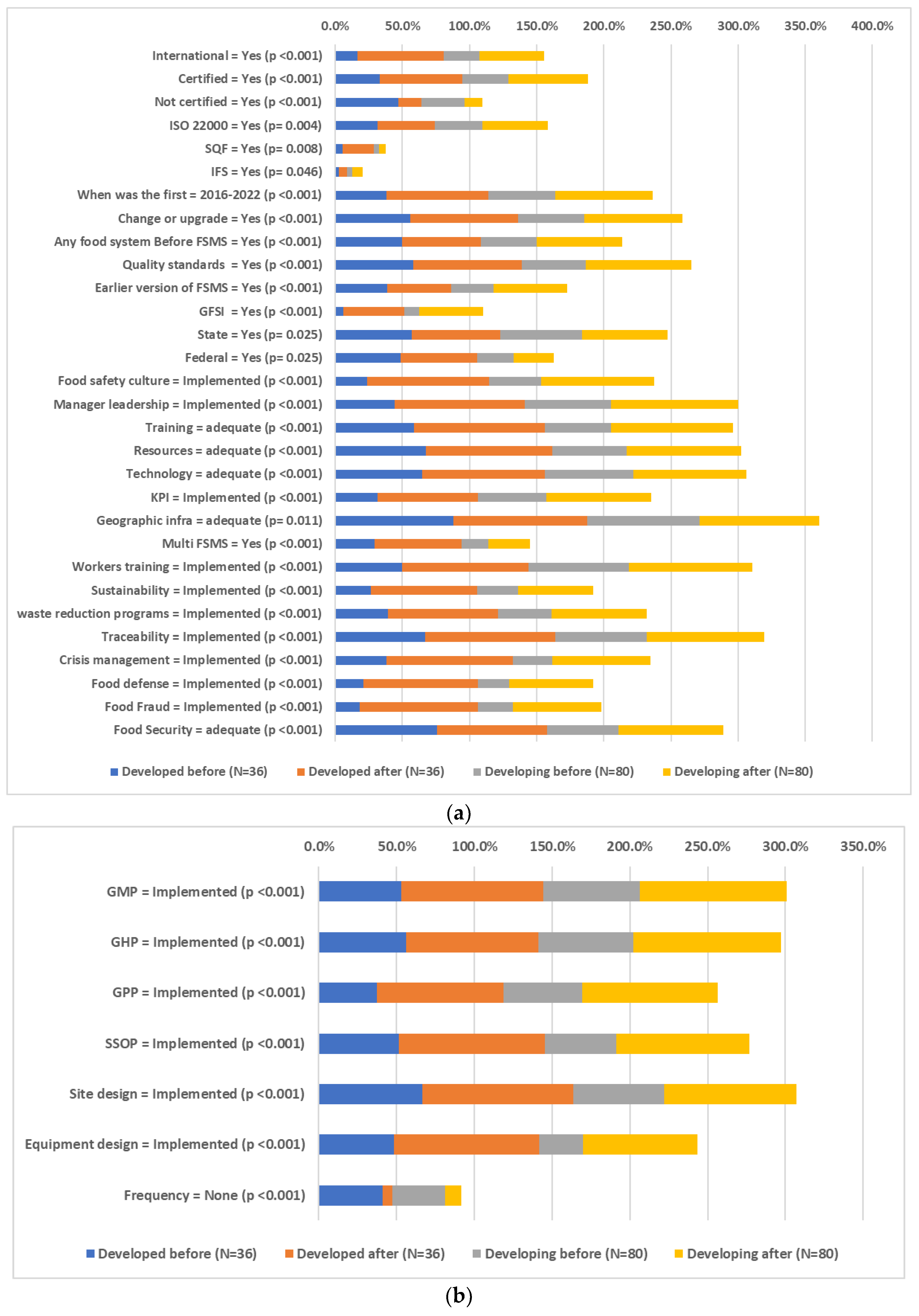 Foods 12 03218 g006a