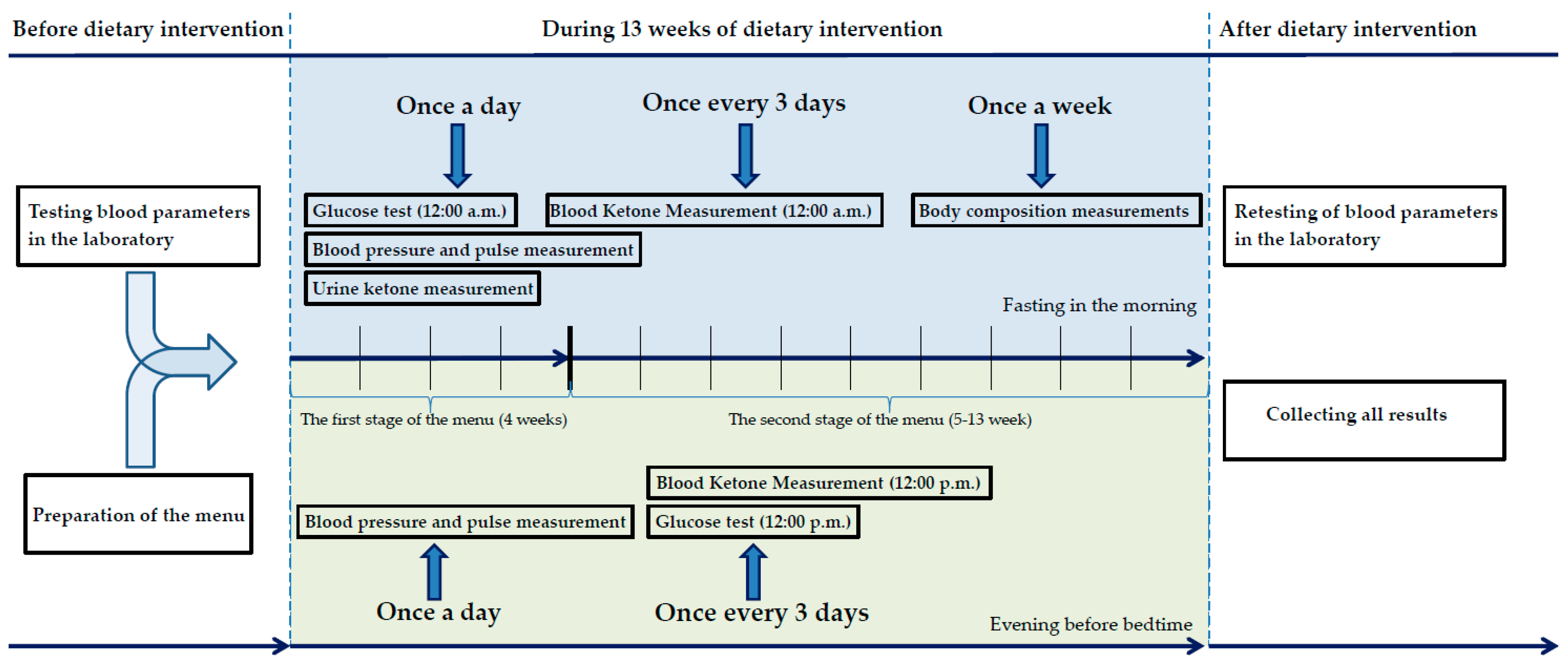 Foods 12 03219 sch001