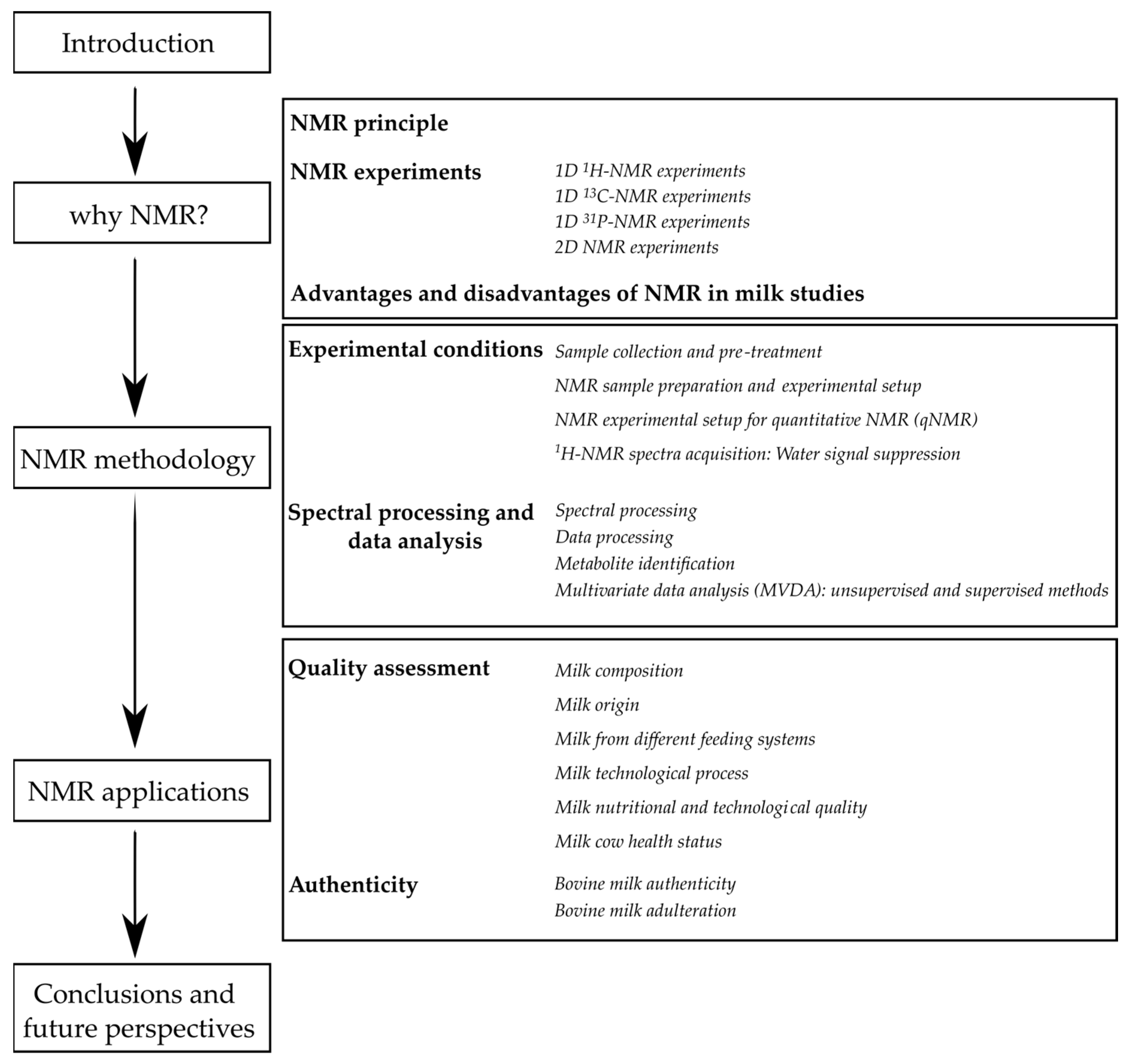 TC - A one-dimensional temperature and age modeling study for