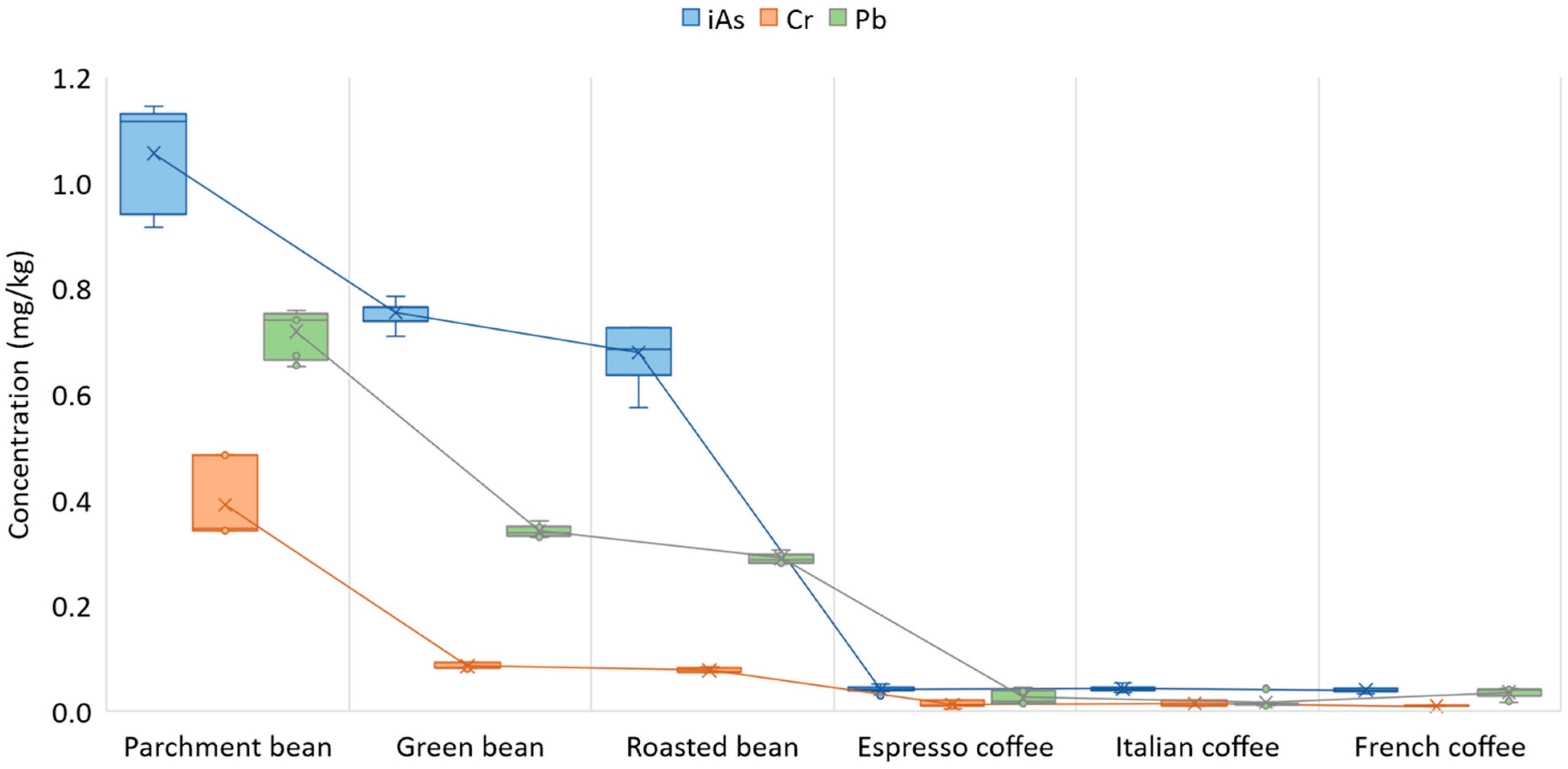 Foods 12 03254 g003 Foods 12 03254 g003