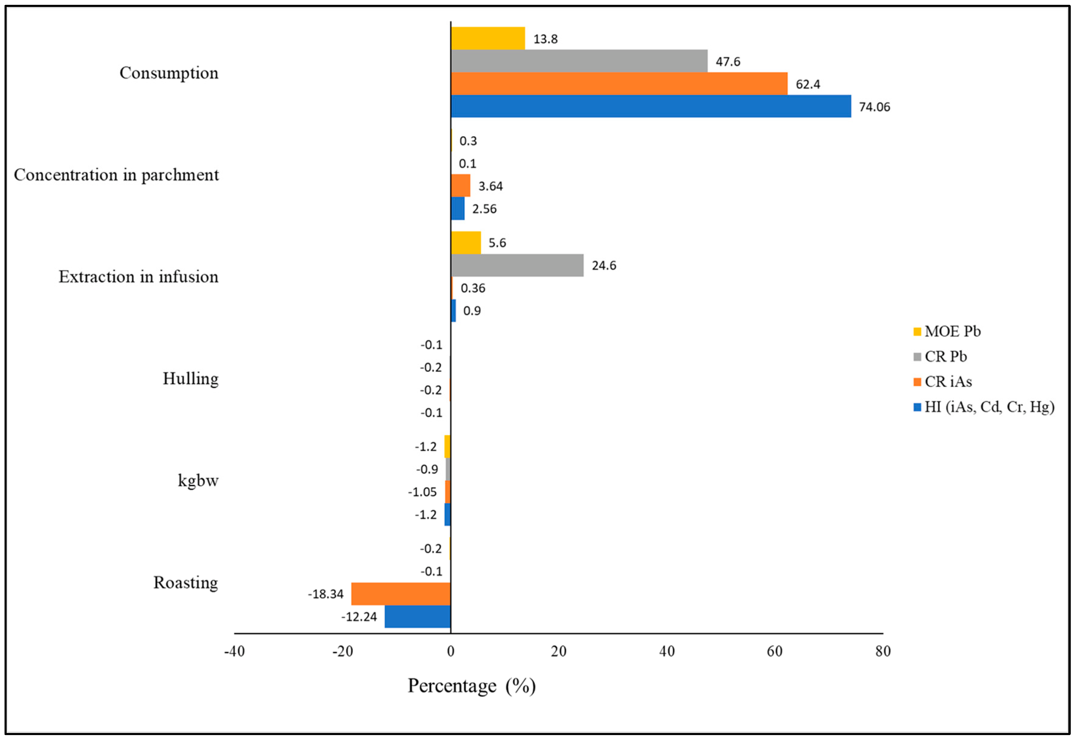 Foods 12 03254 g004 Foods 12 03254 g004
