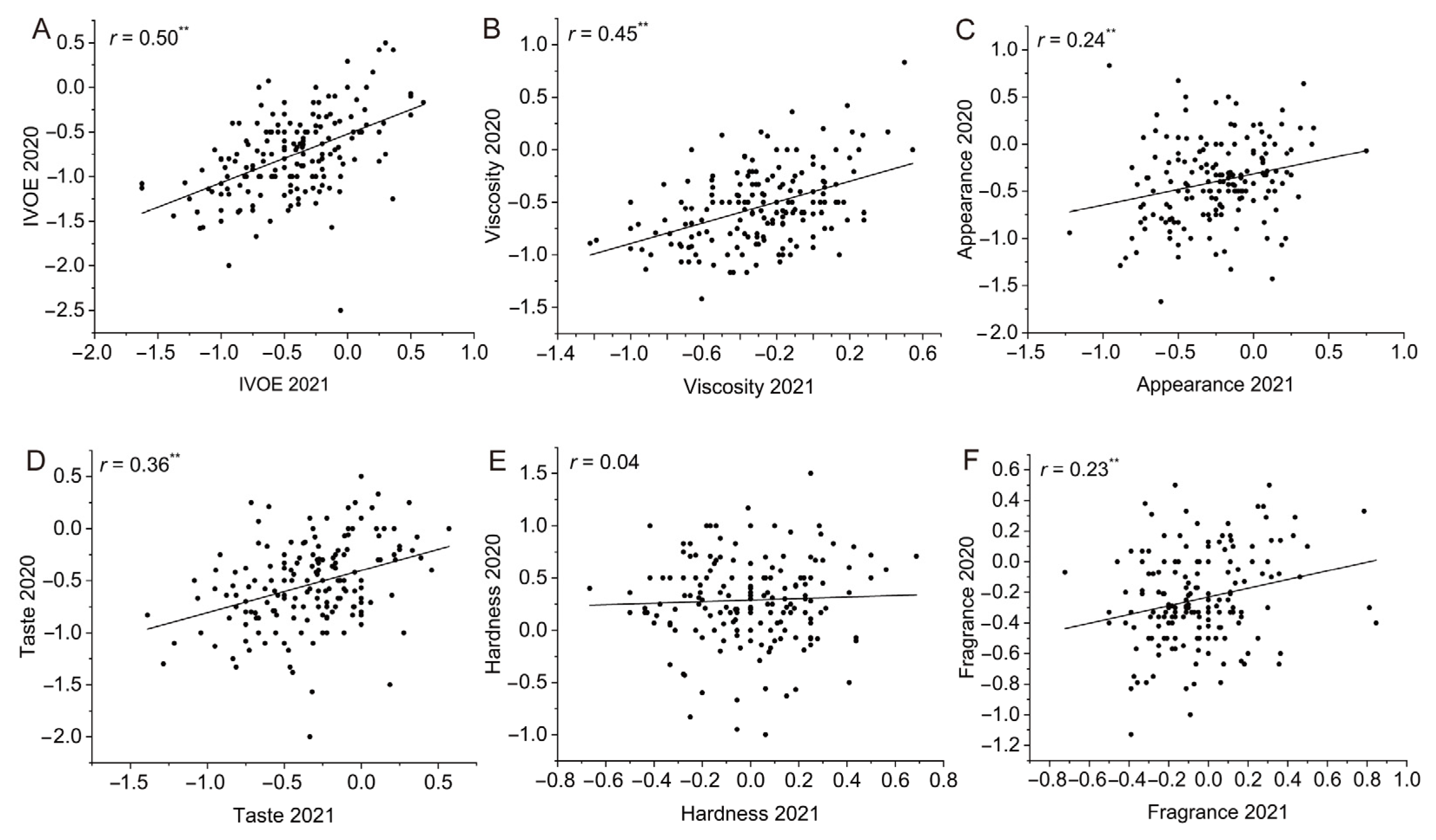 Foods 12 03267 g002 Foods 12 03267 g002