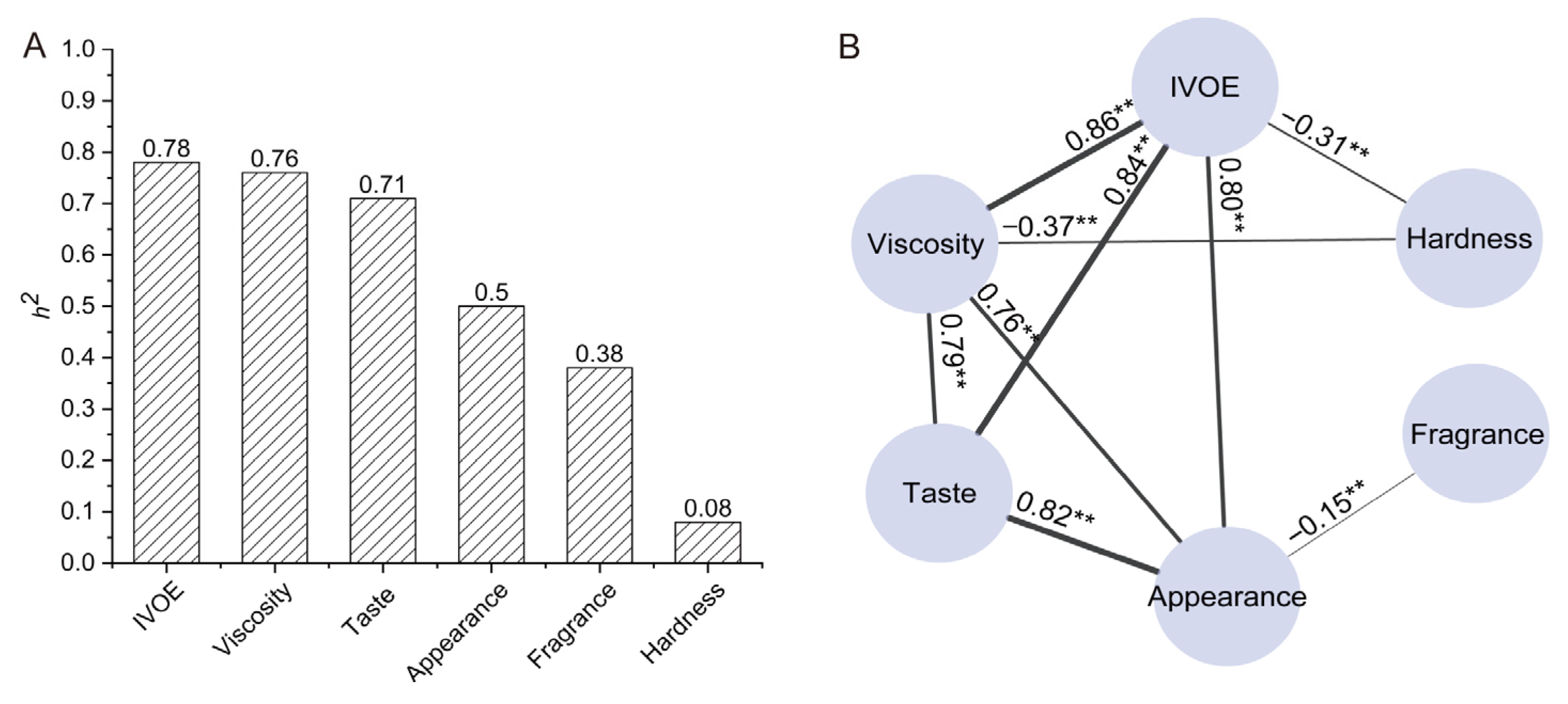 Foods 12 03267 g003 Foods 12 03267 g003