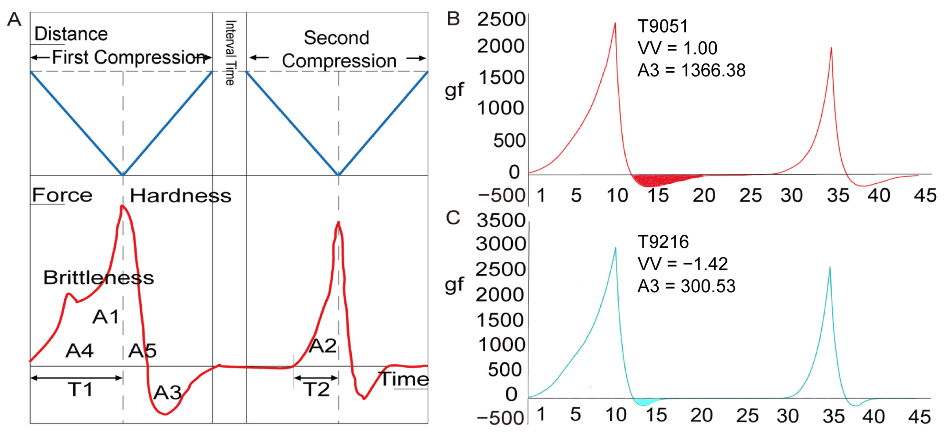 Foods 12 03267 g006 Foods 12 03267 g006