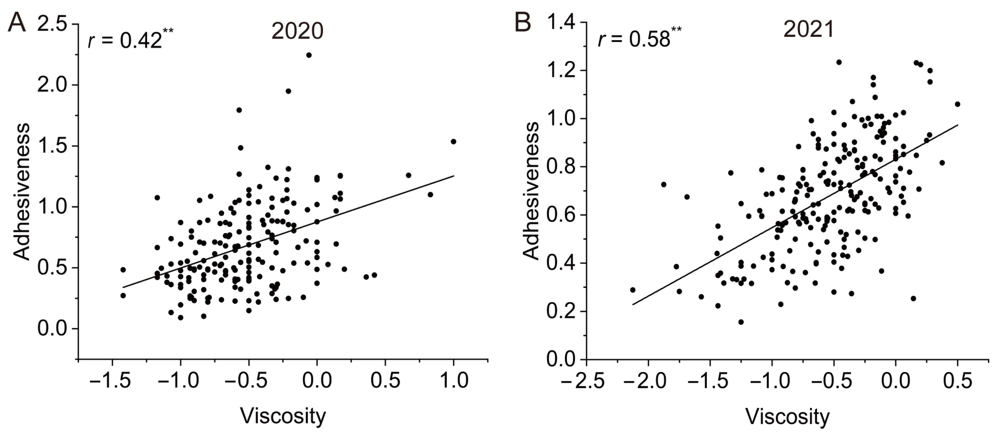 Foods 12 03267 g007 Foods 12 03267 g007