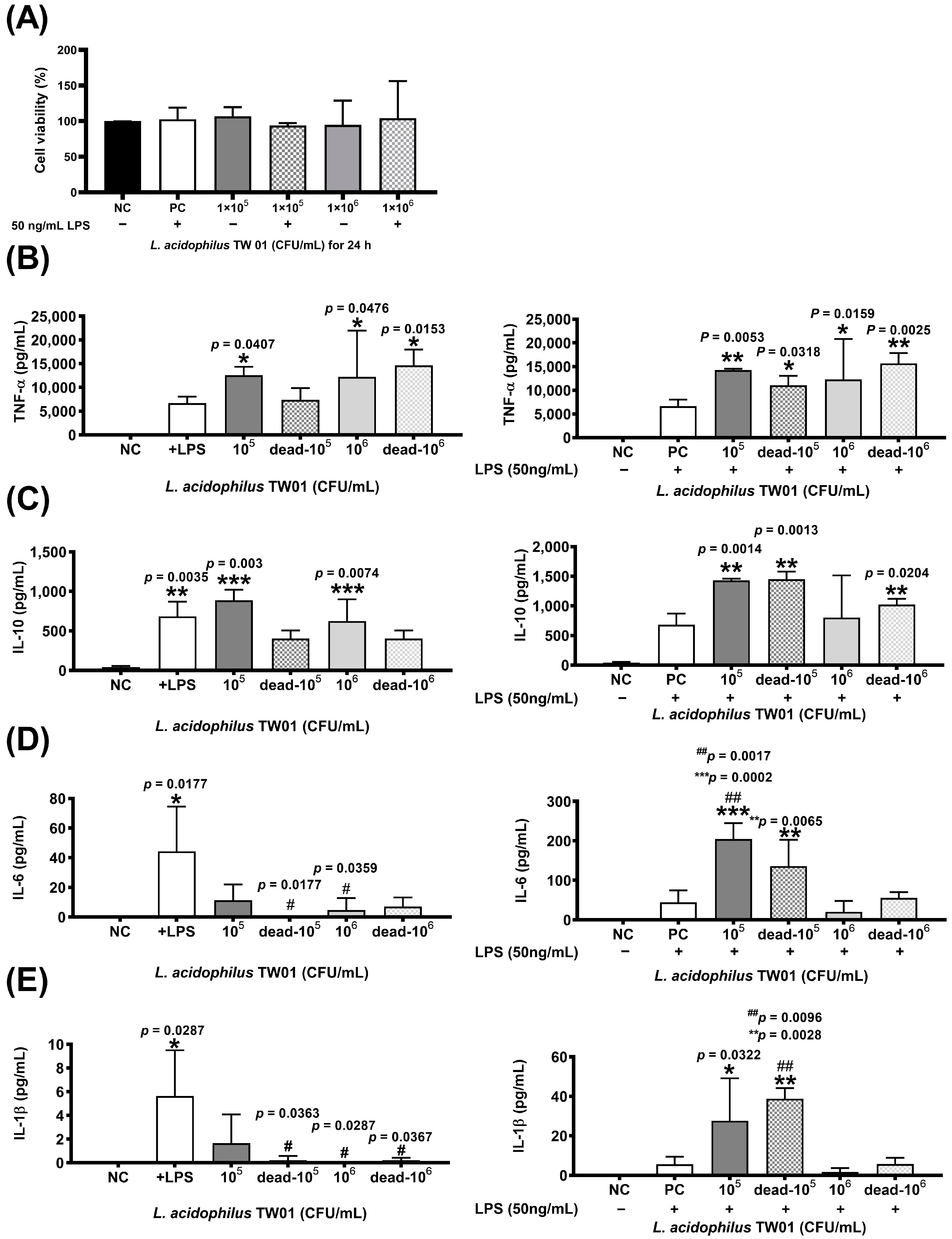 Foods 12 03278 g002 Foods 12 03278 g002