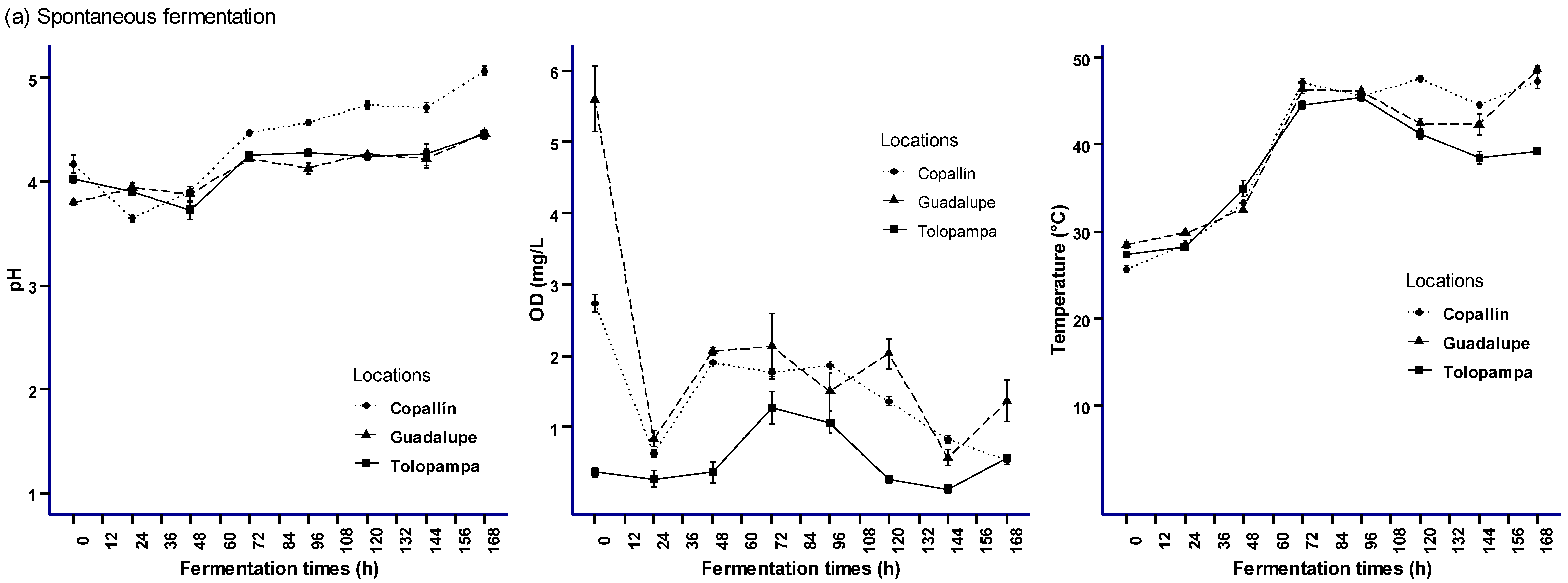 Foods 12 03291 g002a