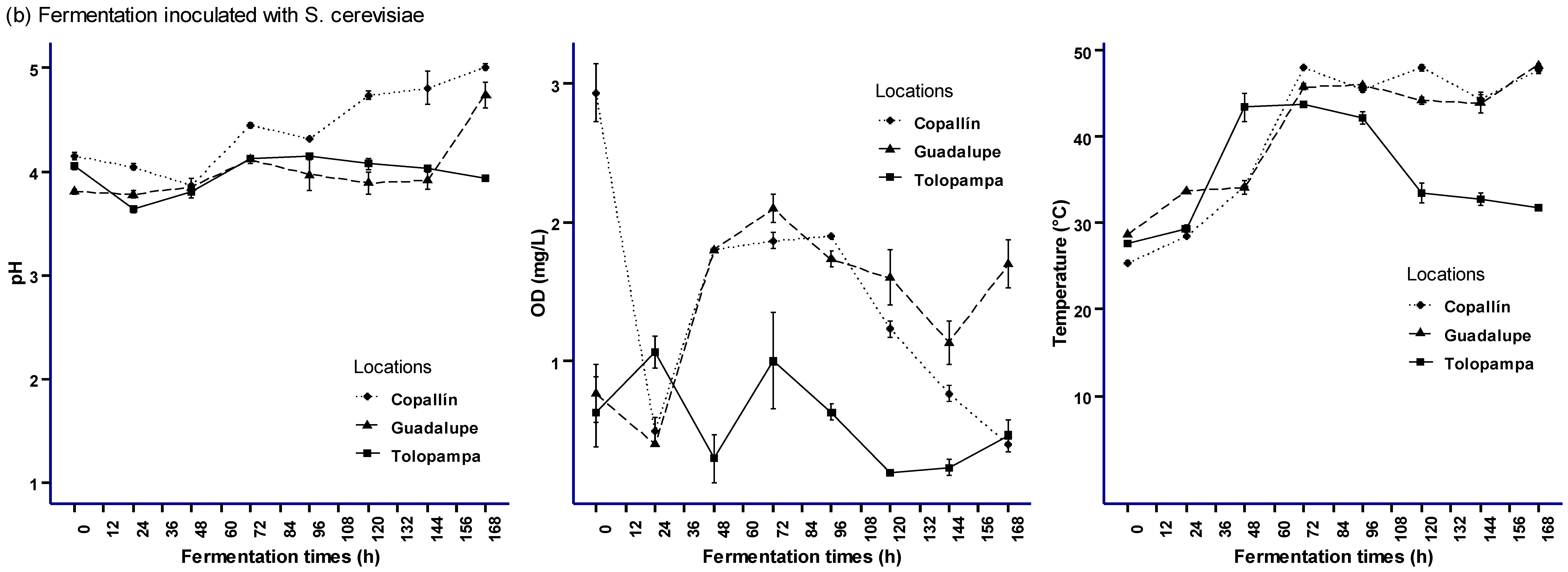 Foods 12 03291 g002b