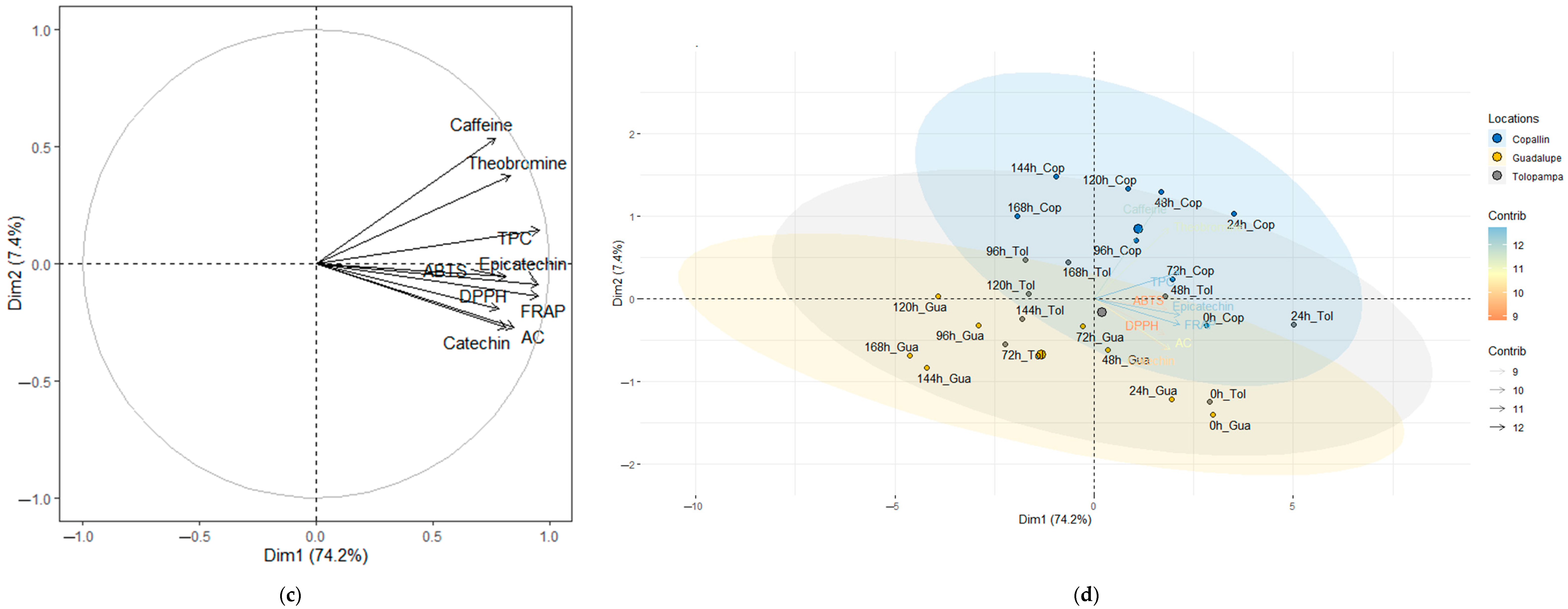 Foods 12 03291 g004b