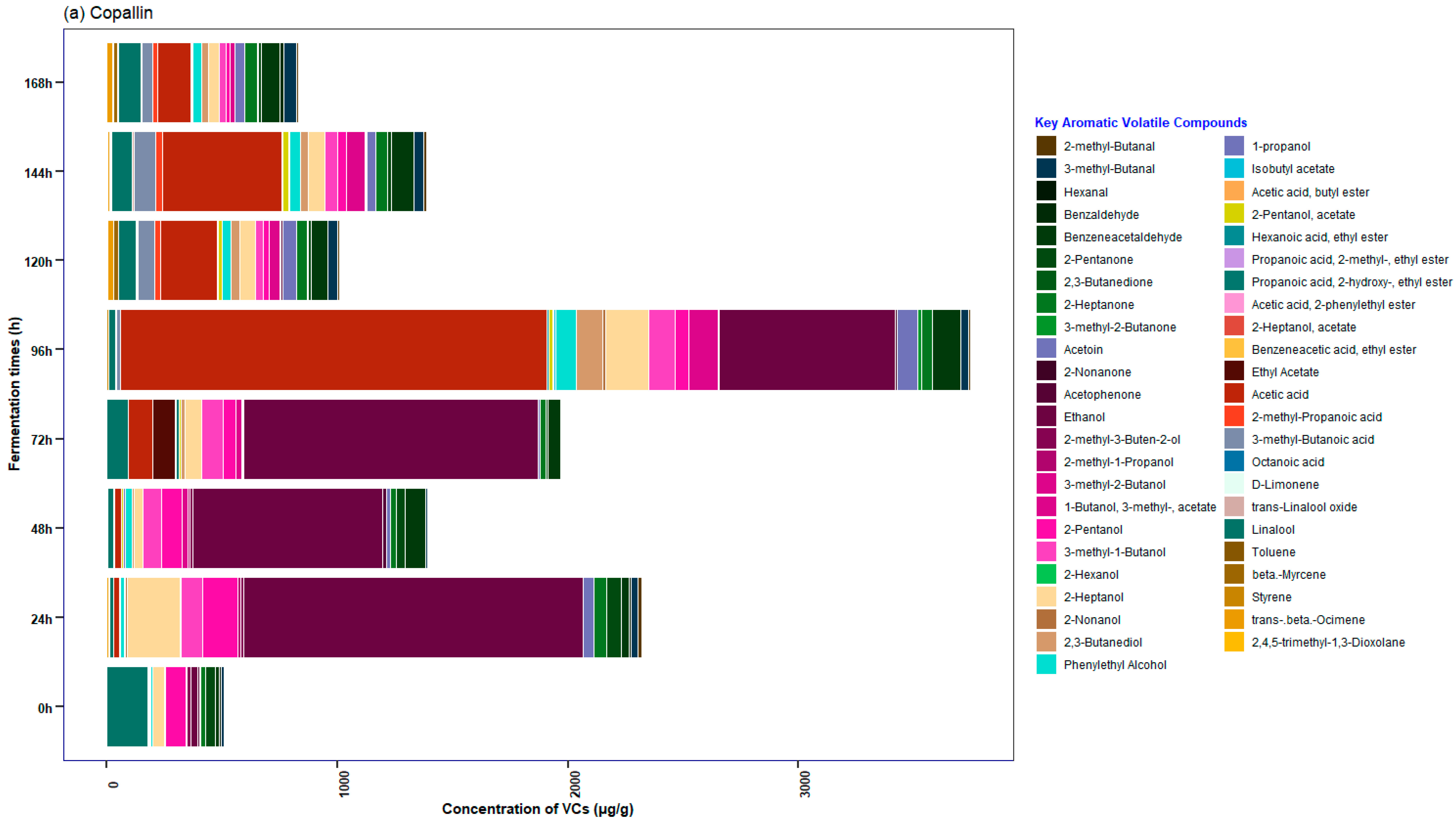 Foods 12 03291 g006a