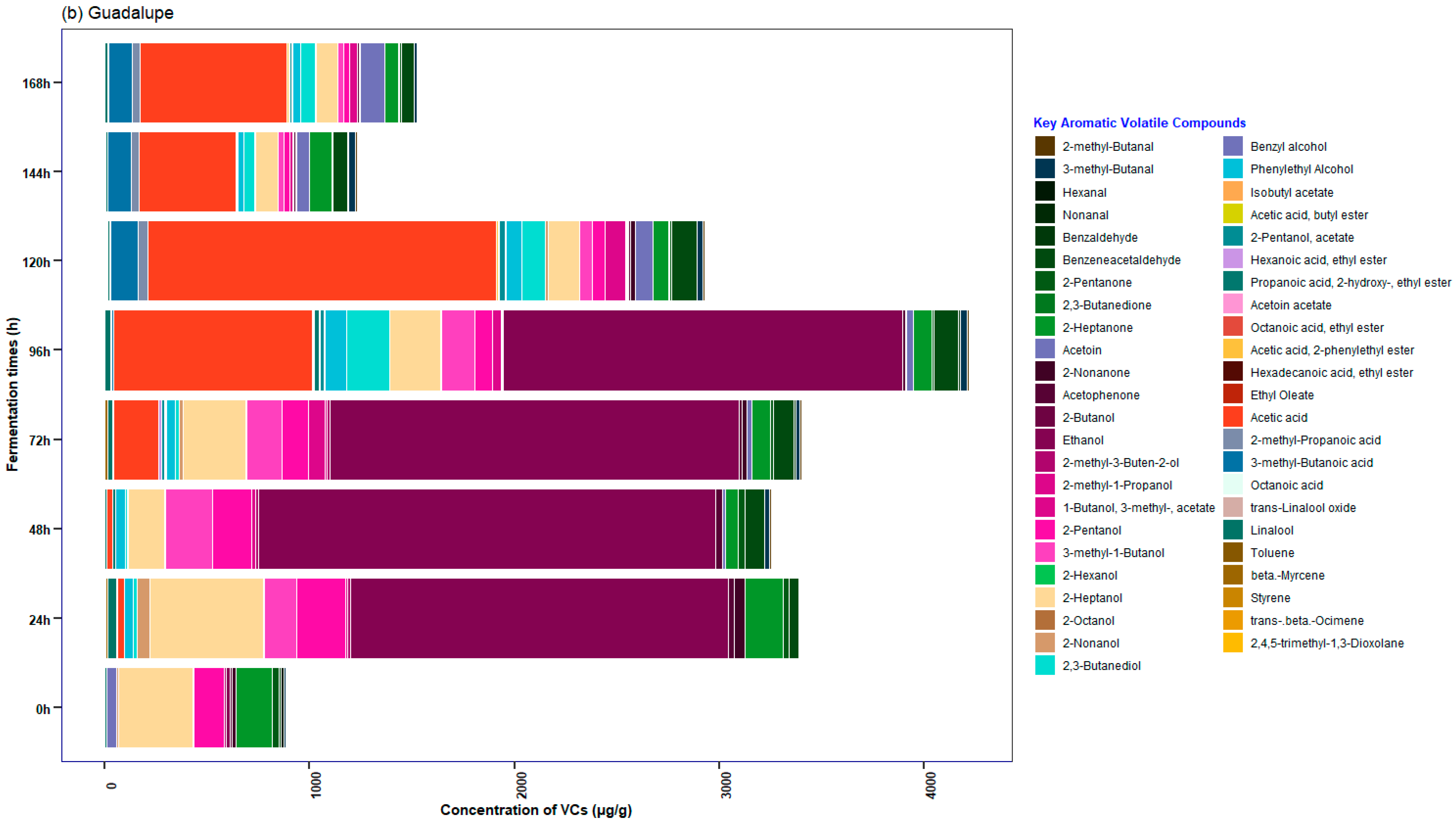 Foods 12 03291 g006b