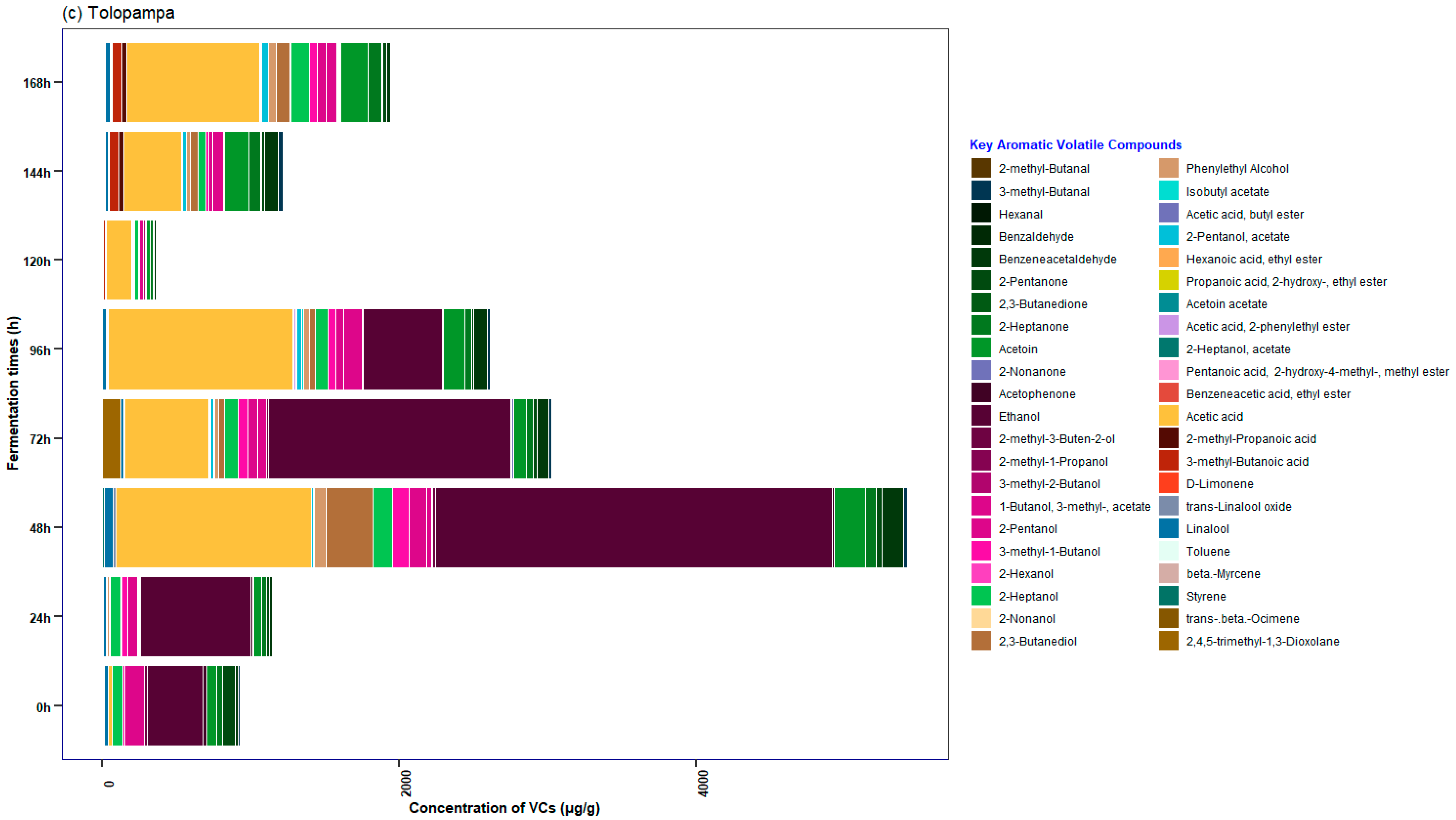 Foods 12 03291 g006c