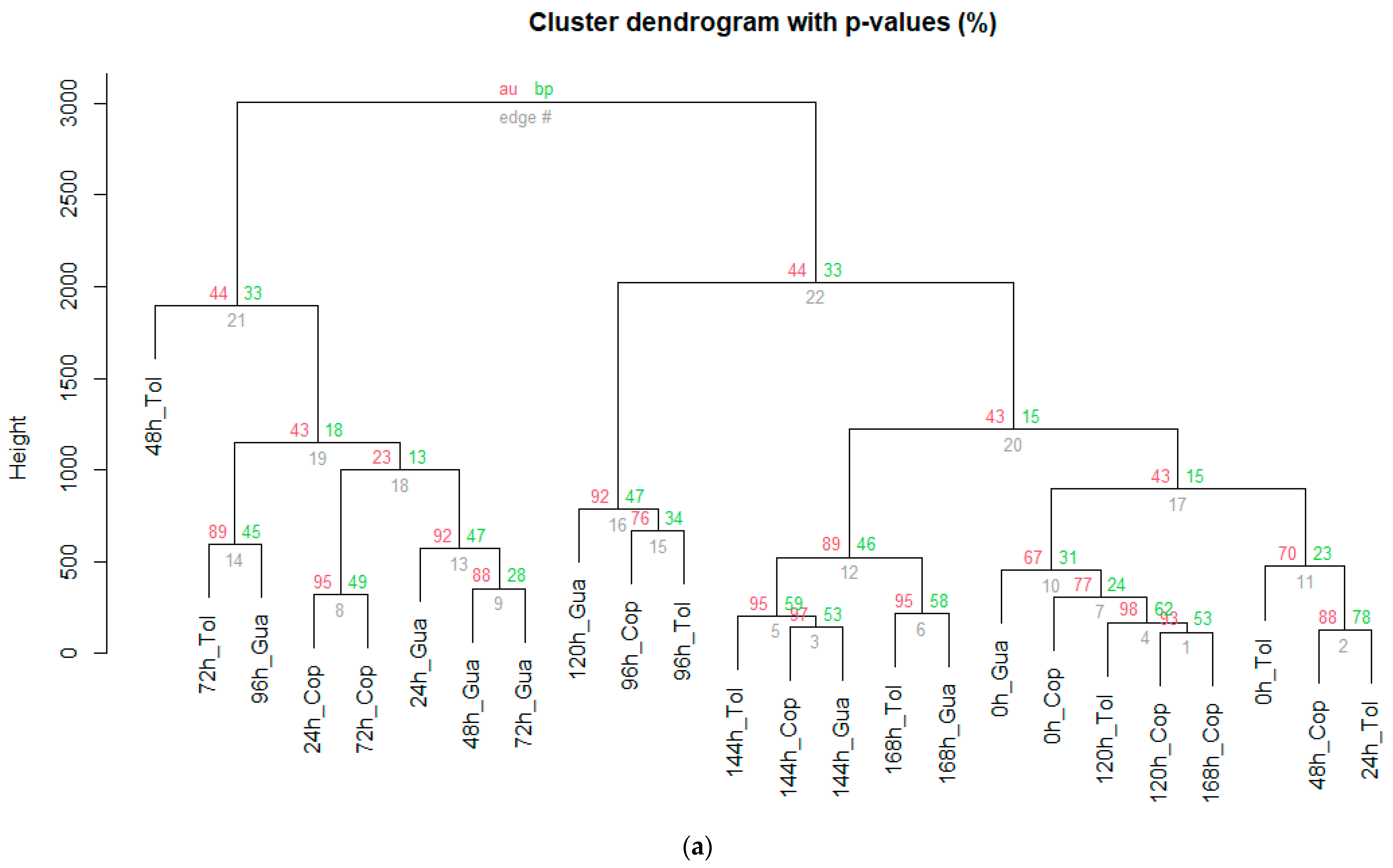 Foods 12 03291 g007a