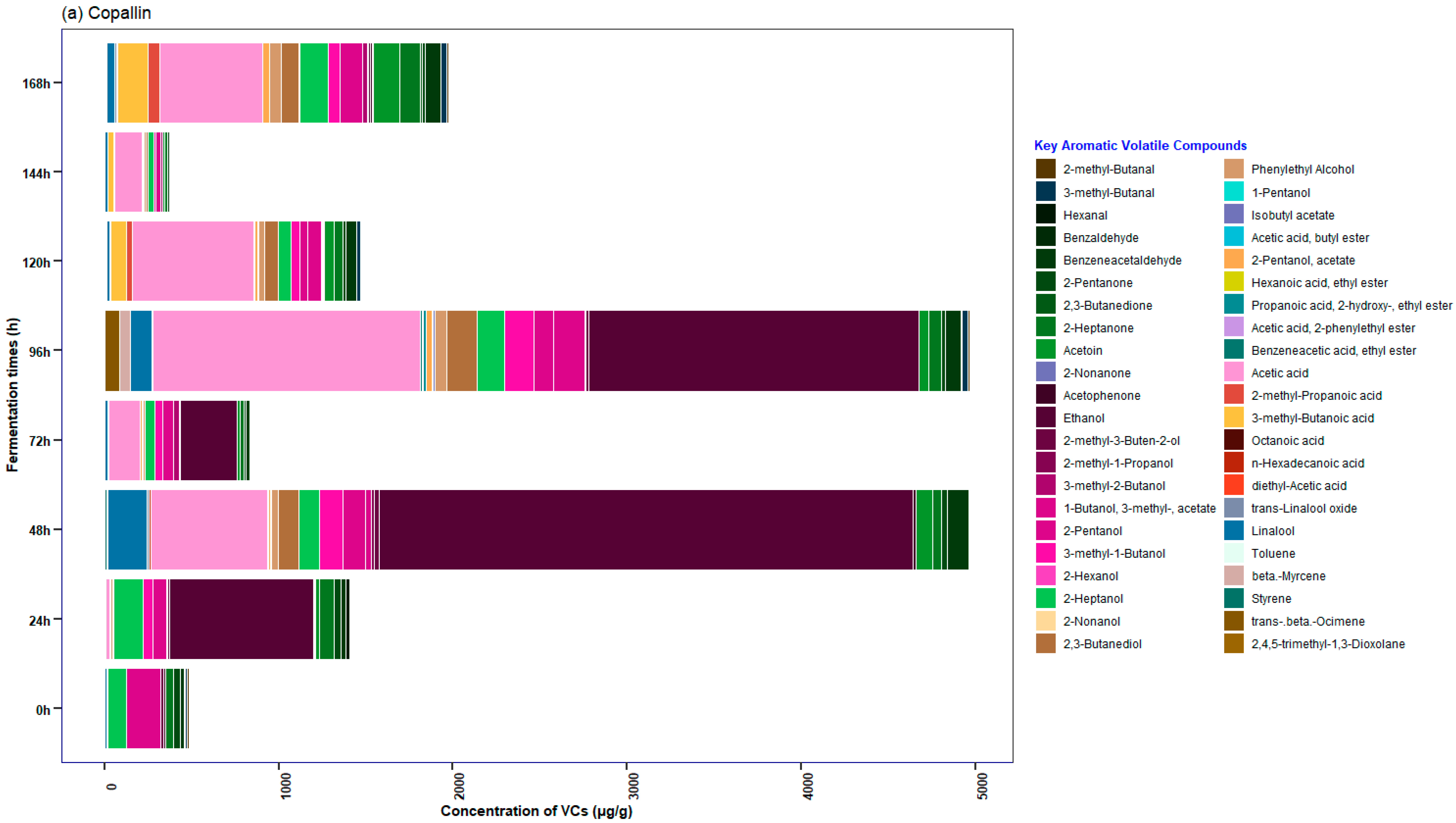 Foods 12 03291 g008a