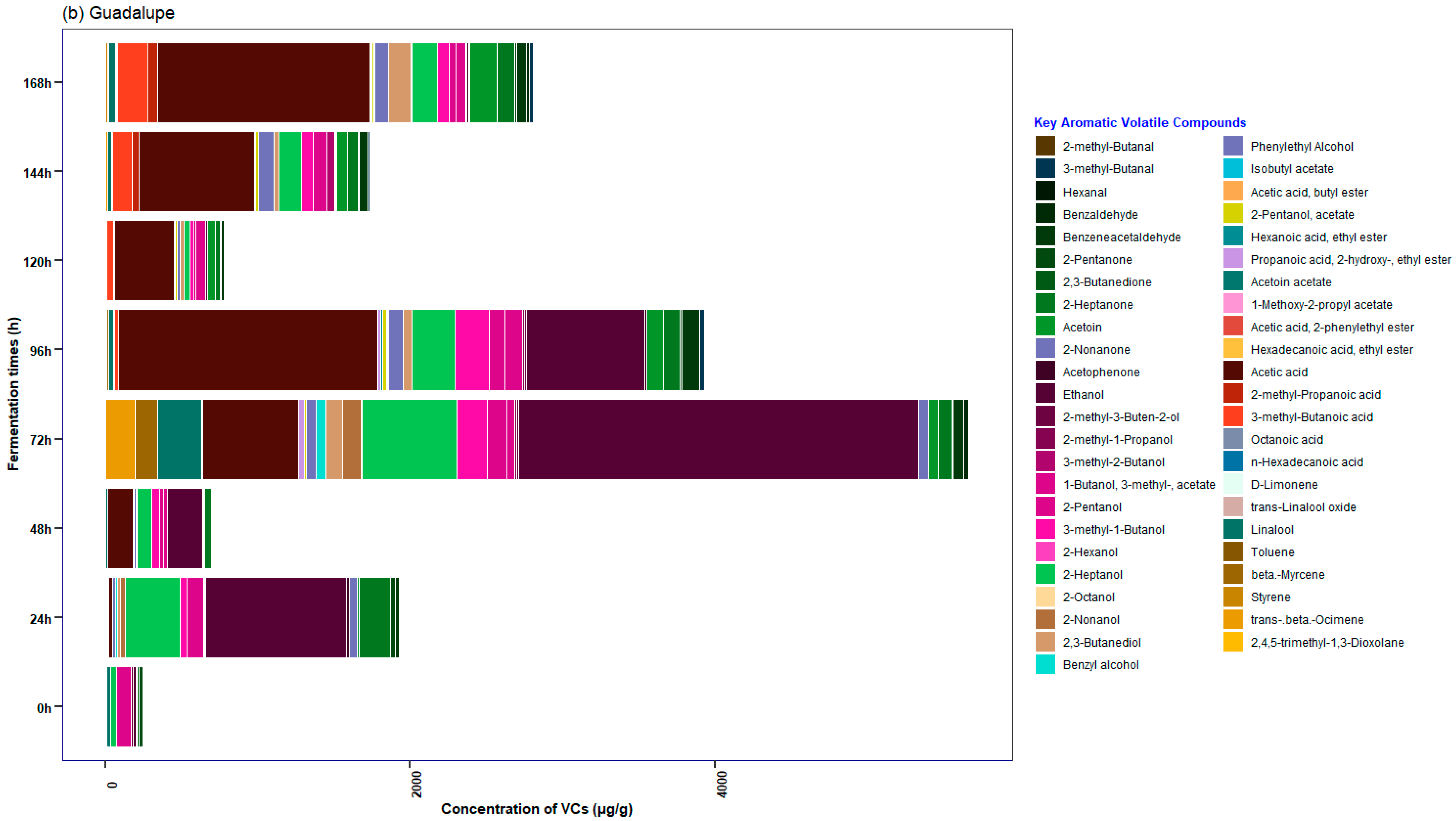 Foods 12 03291 g008b