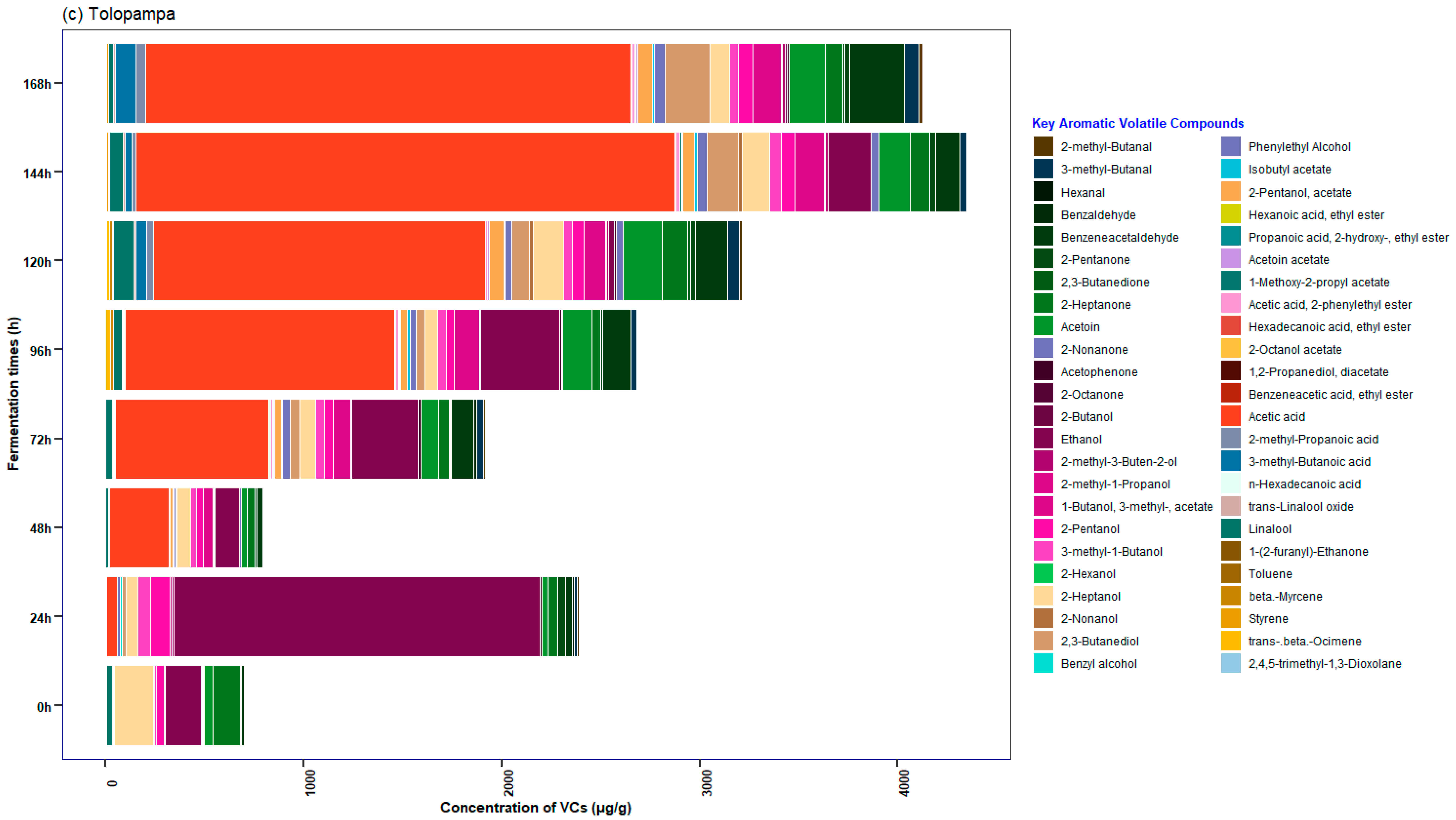 Foods 12 03291 g008c