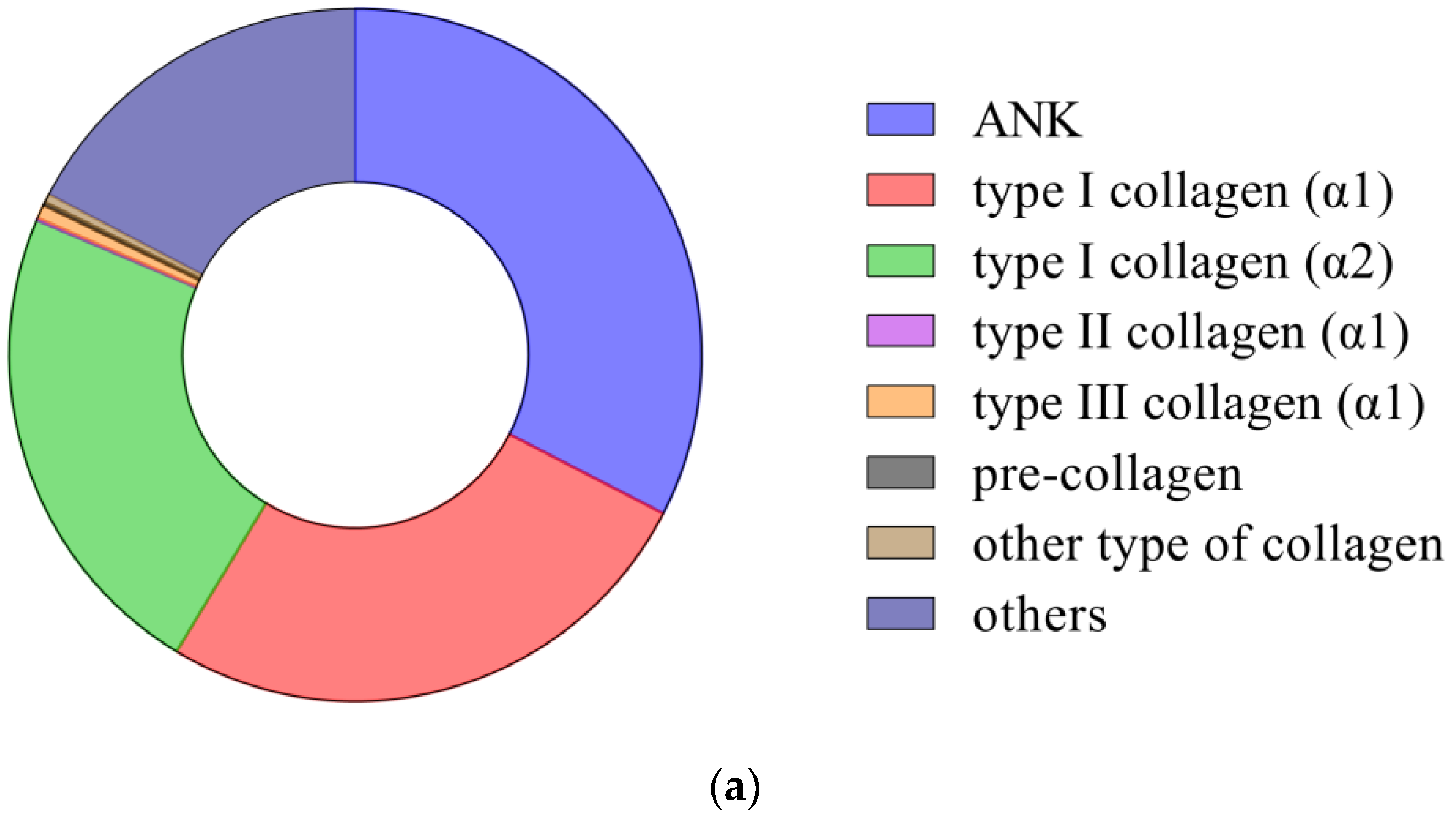 Foods 12 03303 g001a