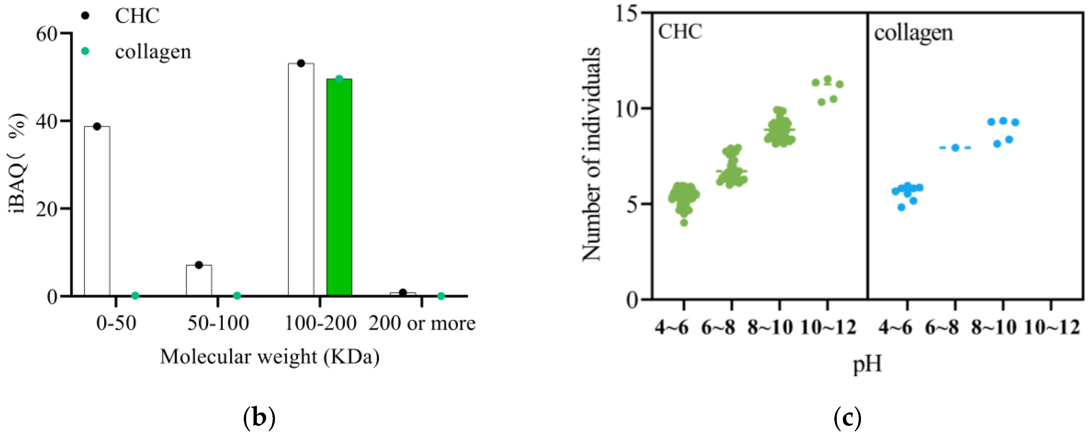 Foods 12 03303 g001b