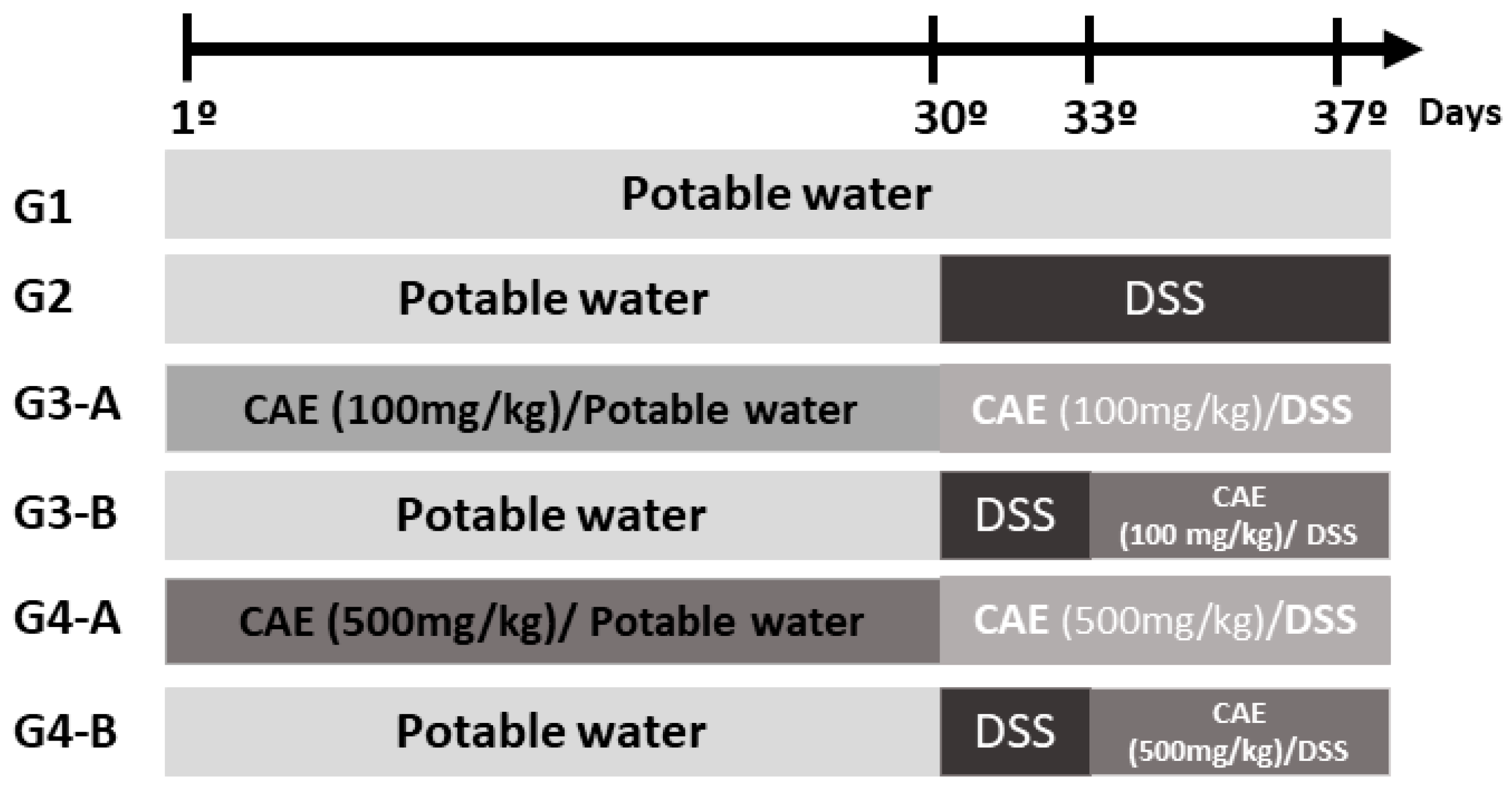 Foods 12 03318 g001 Foods 12 03318 g001