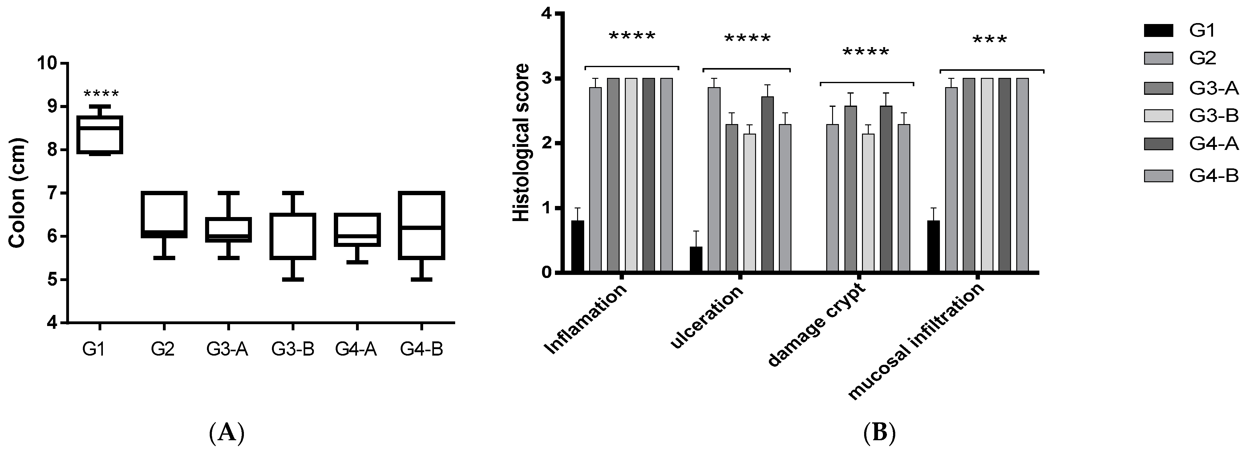 Foods 12 03318 g003 Foods 12 03318 g003